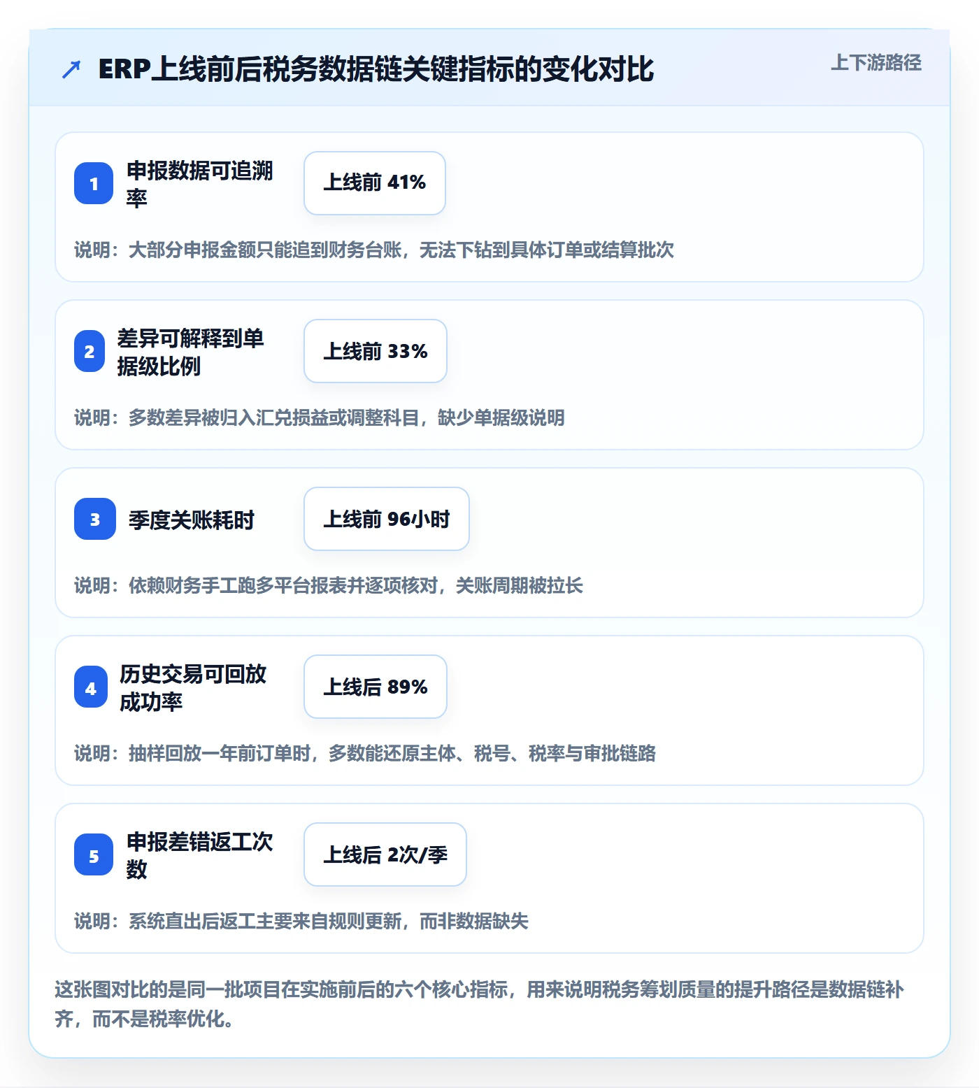 erp跨境电商检查方法：通过系统实施评估税务筹划质量
