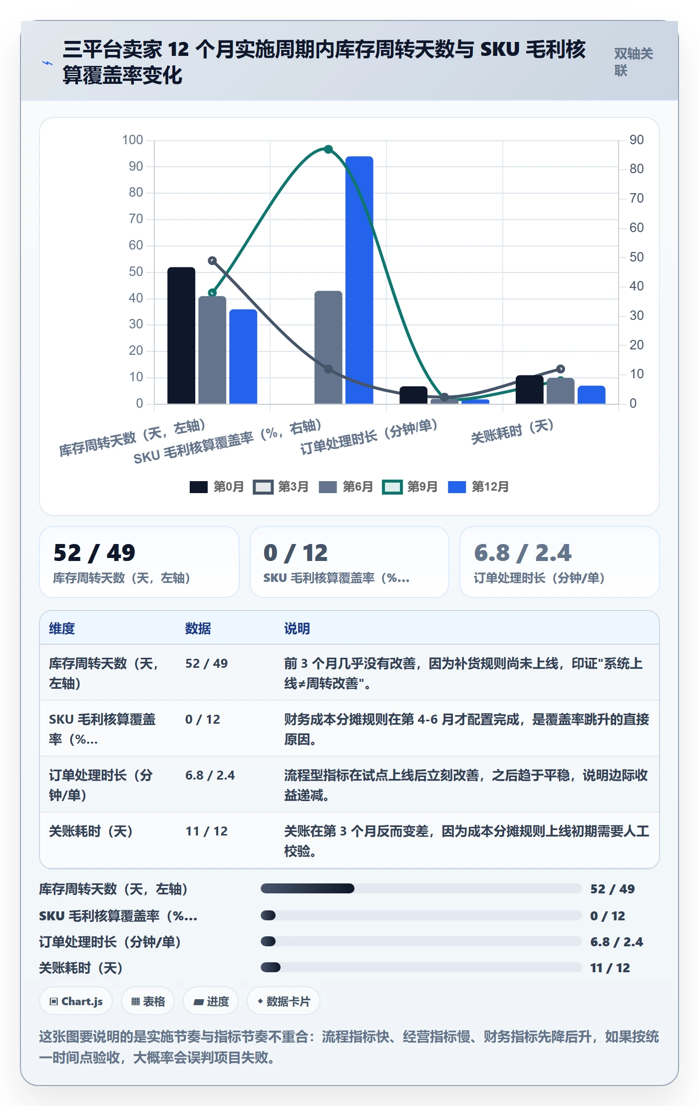 erp跨境电商操作手册：系统实施对应的增长策略步骤