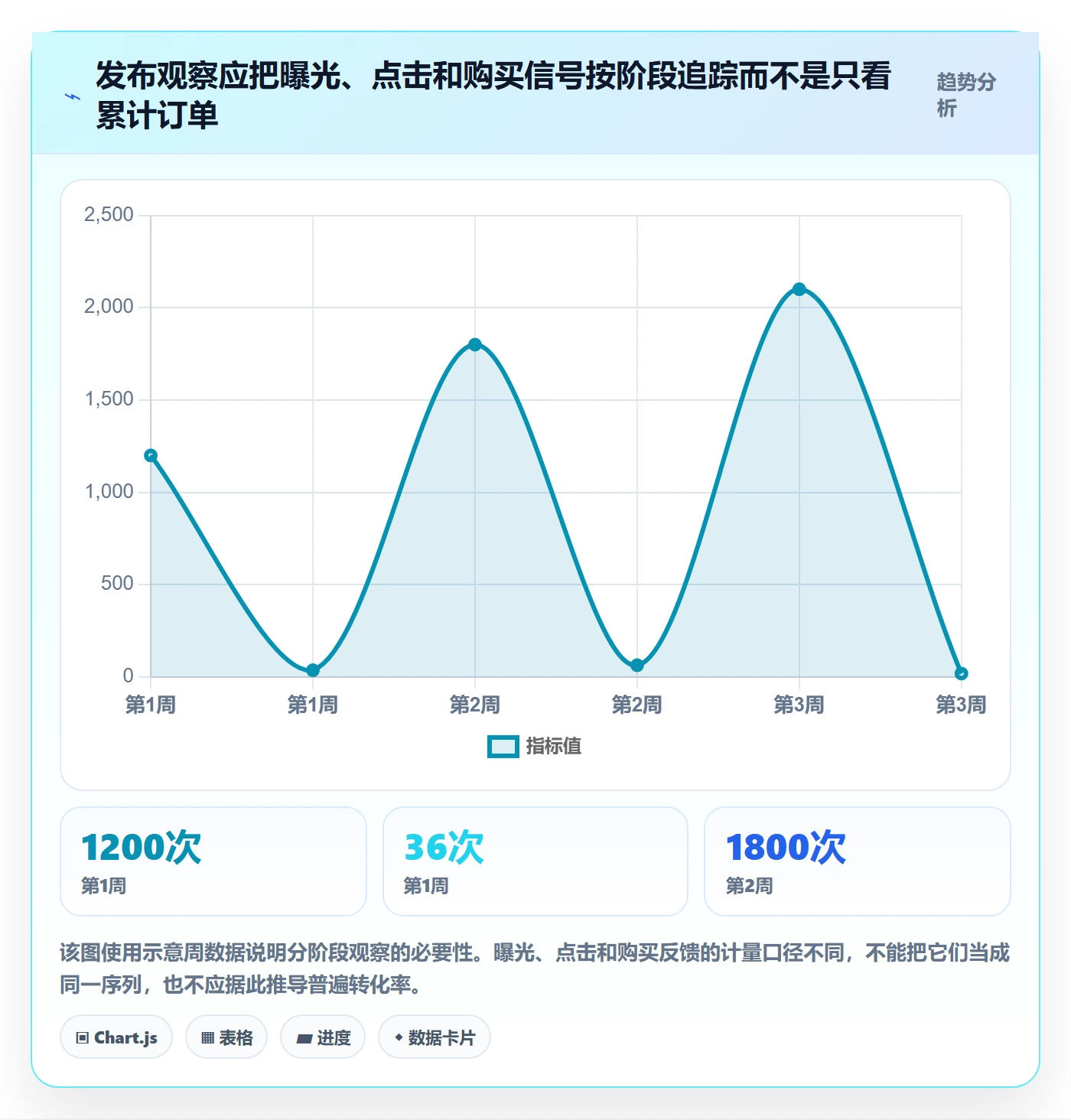 temu使用技巧：商品发布对应的选品策略方法