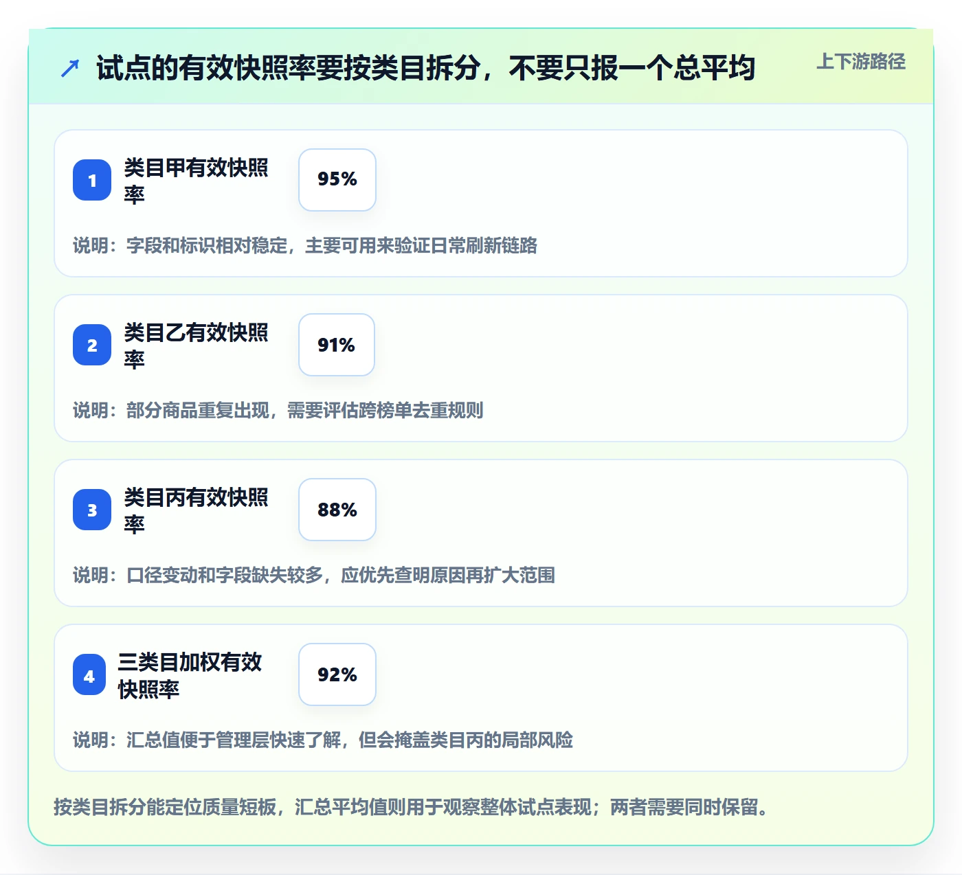 电商数据查询网站方案设计：平台榜单场景的自动化方案怎么做