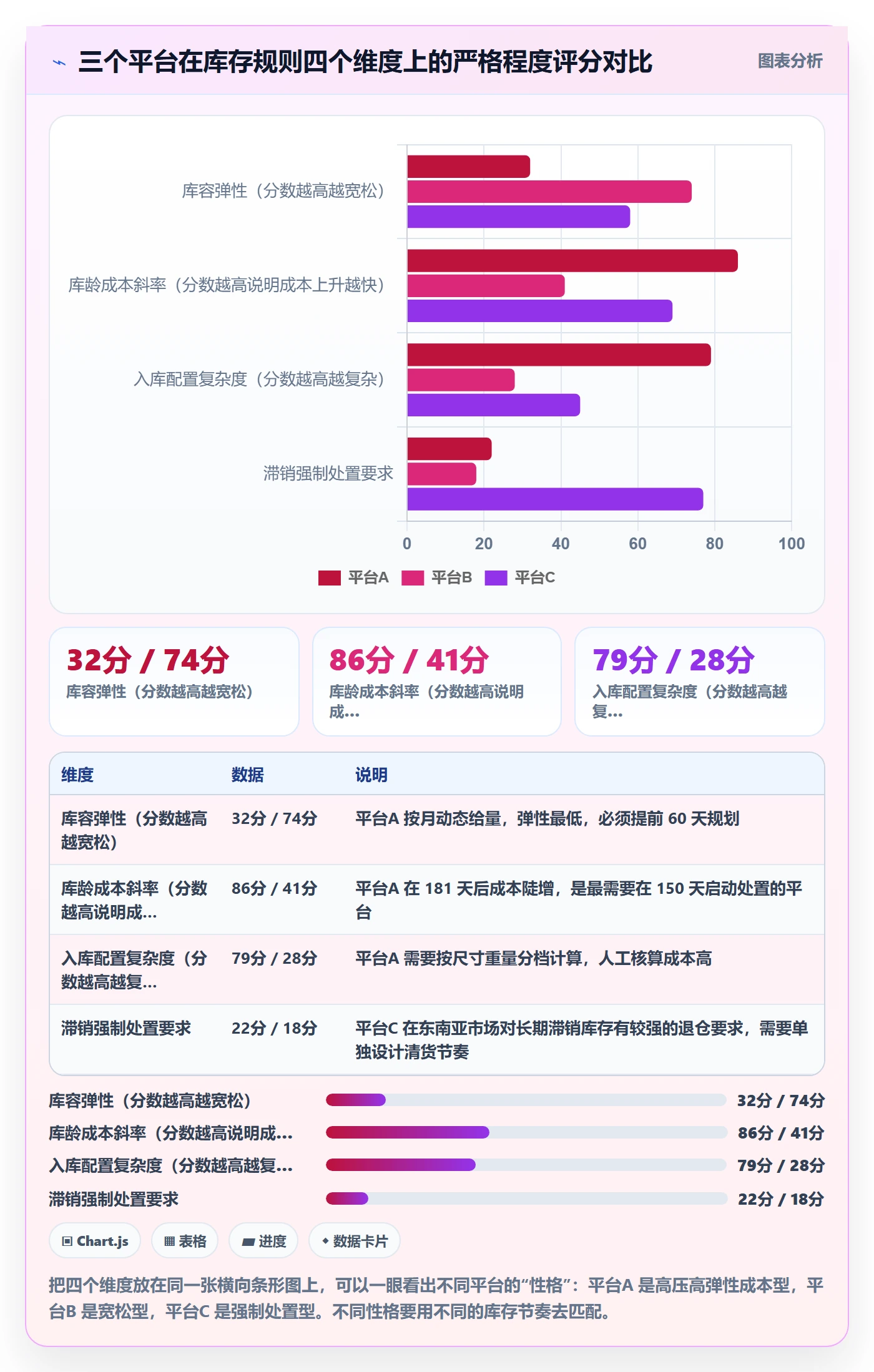 跨境电商运营落地清单：库存计划相关的平台规则事项