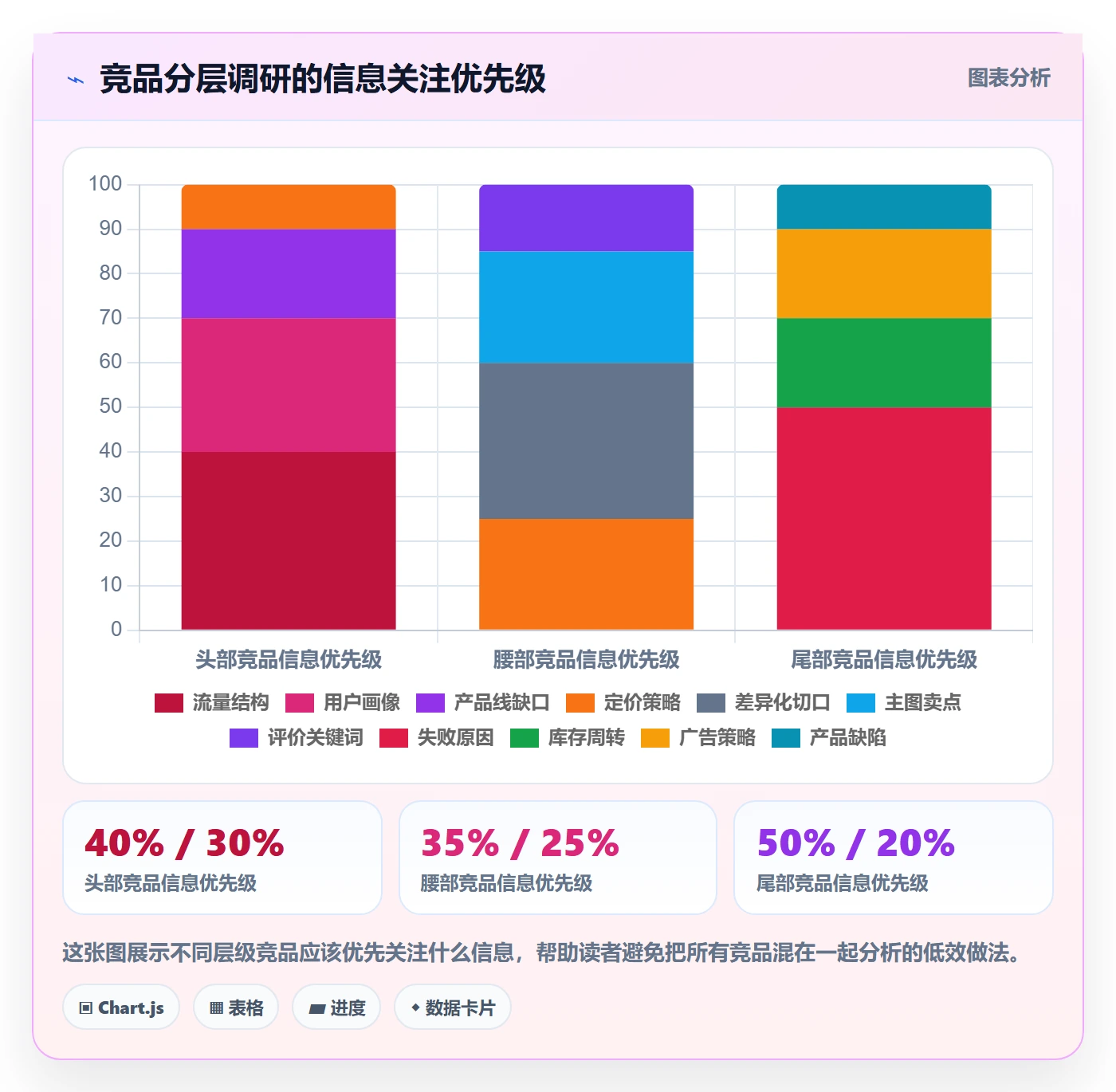 商品分析操作手册：竞争强度对应的市场调研步骤