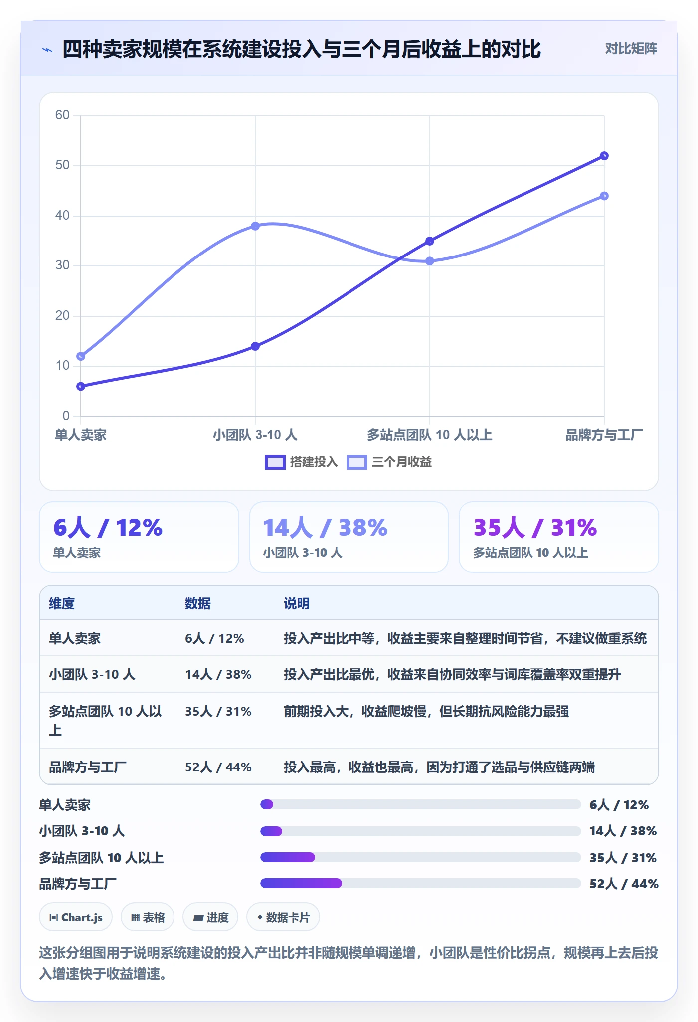 亚马逊软件操作手册：关键词工具对应的系统搭建步骤