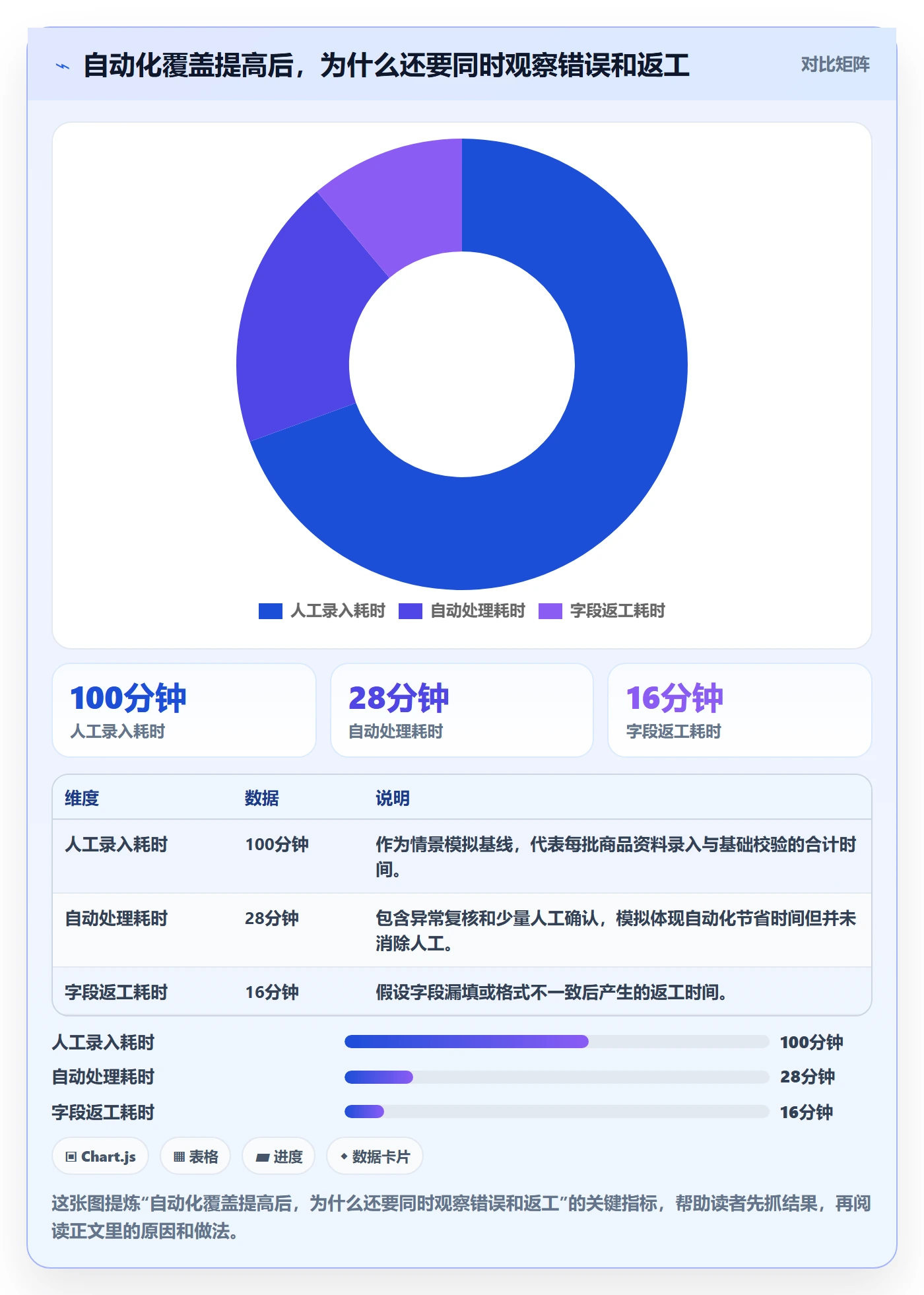 temu实践指南：全托管模式的自动化方案怎样更有效