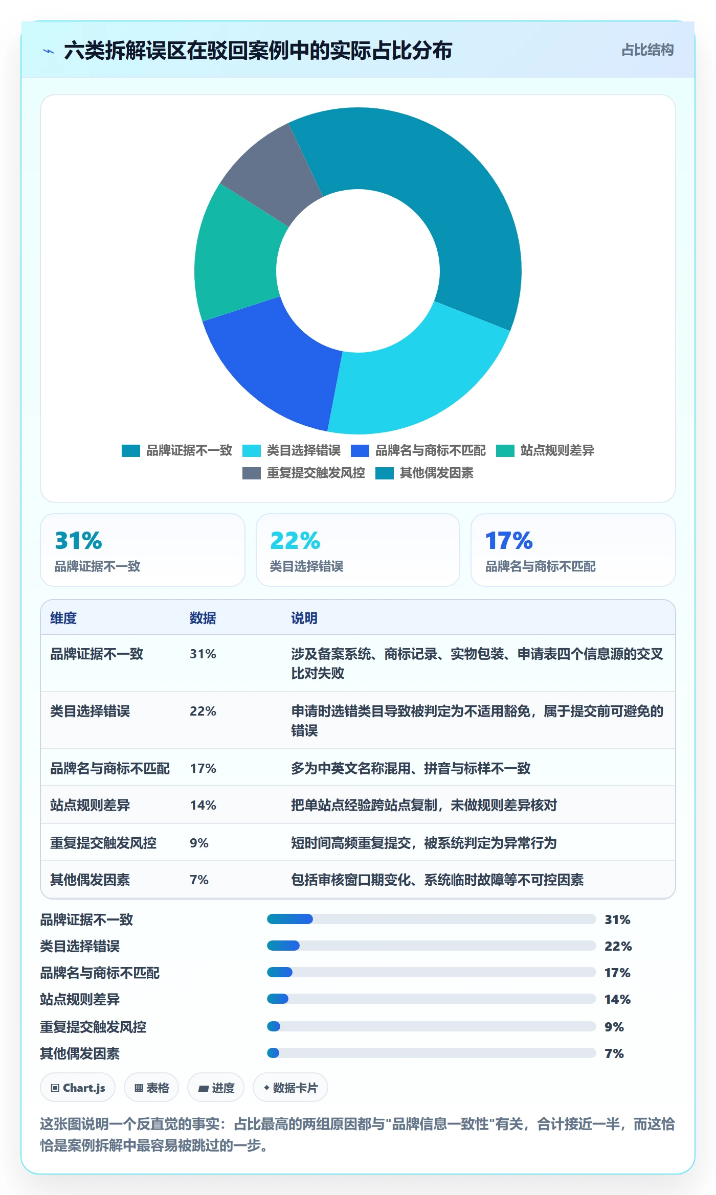 UPC码方案设计：豁免申请场景的案例拆解怎么做