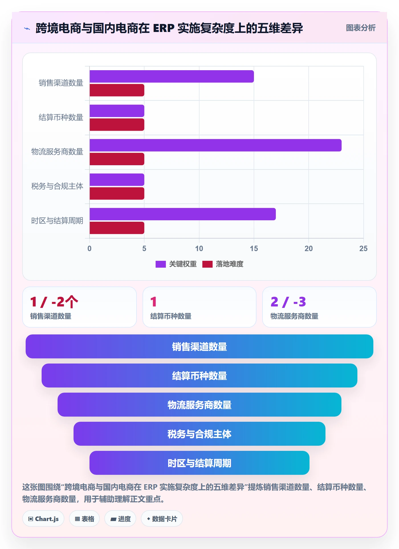 erp跨境电商应用思路:围绕系统实施拆解入门指南