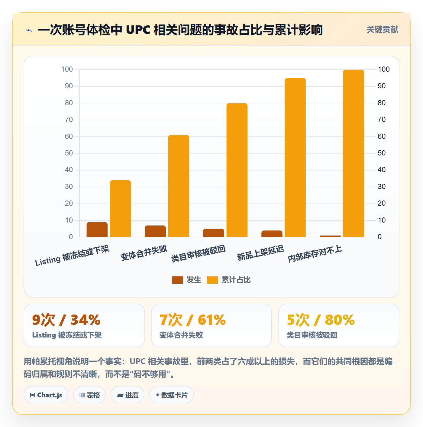 UPC码怎么管？以编码规范为核心的选品策略方案