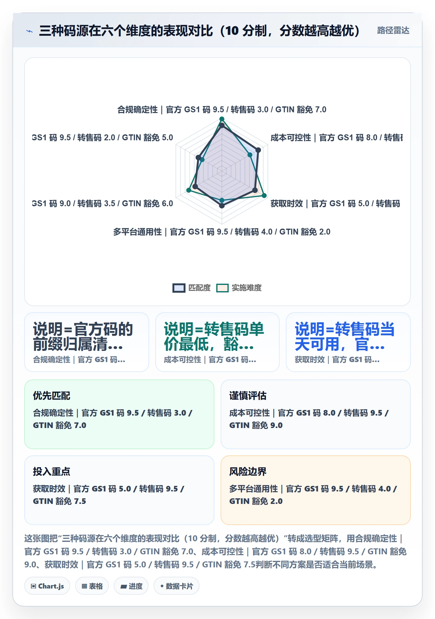 UPC码配置指南：商品绑定需要哪些落地案例设置