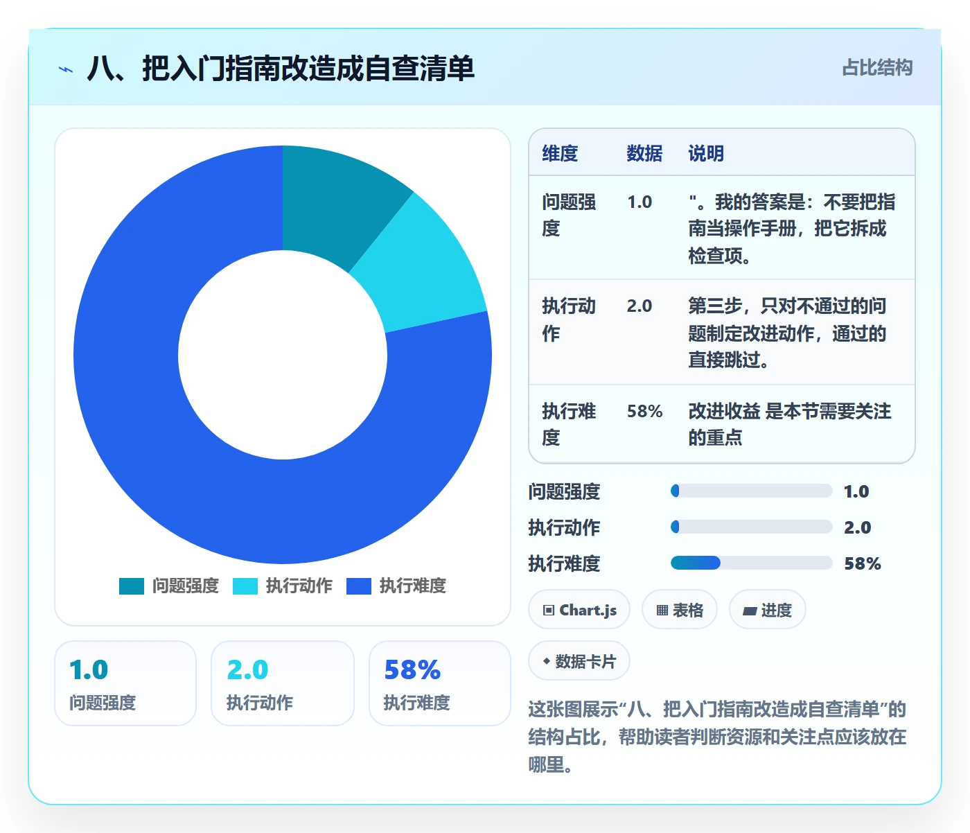 八、把入门指南改造成自查清单