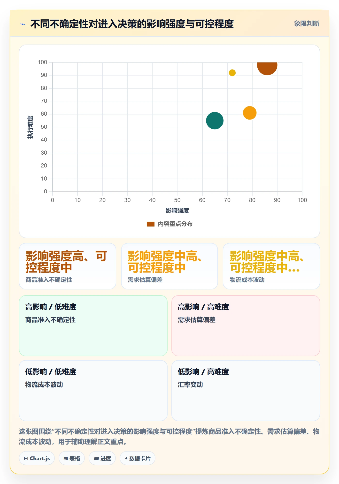 跨境电商配置指南：市场选择需要哪些标准化管理设置