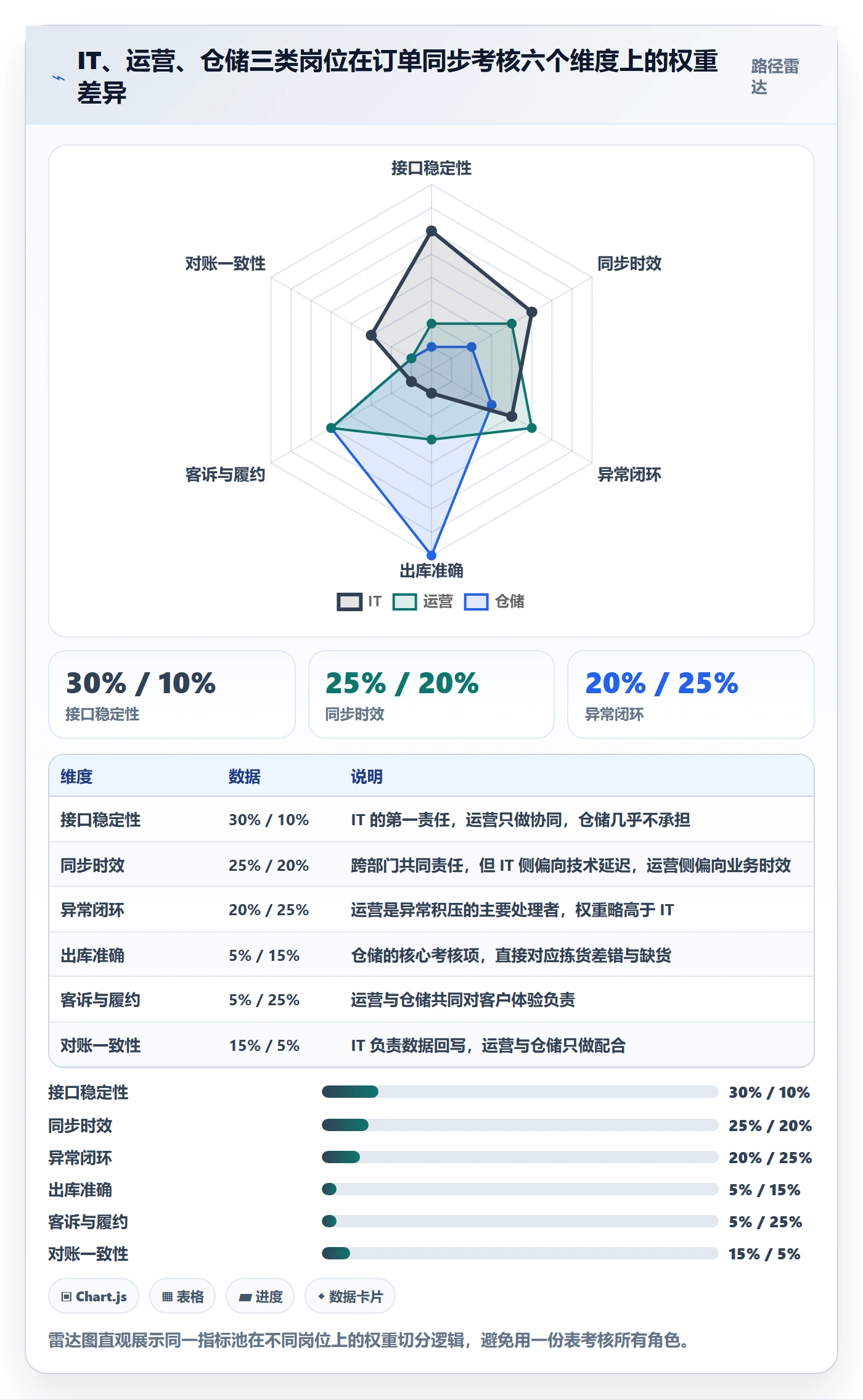 erp跨境电商基础课:订单同步相关的绩效考核一次讲透
