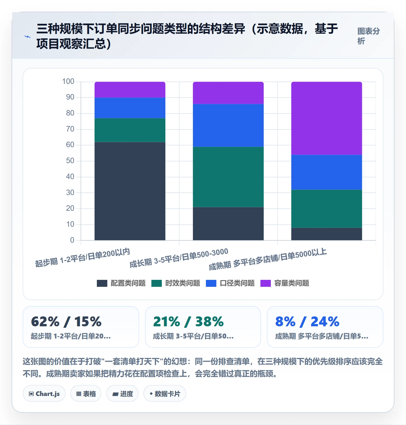 erp跨境电商怎么用？订单同步场景下的问题清单拆解