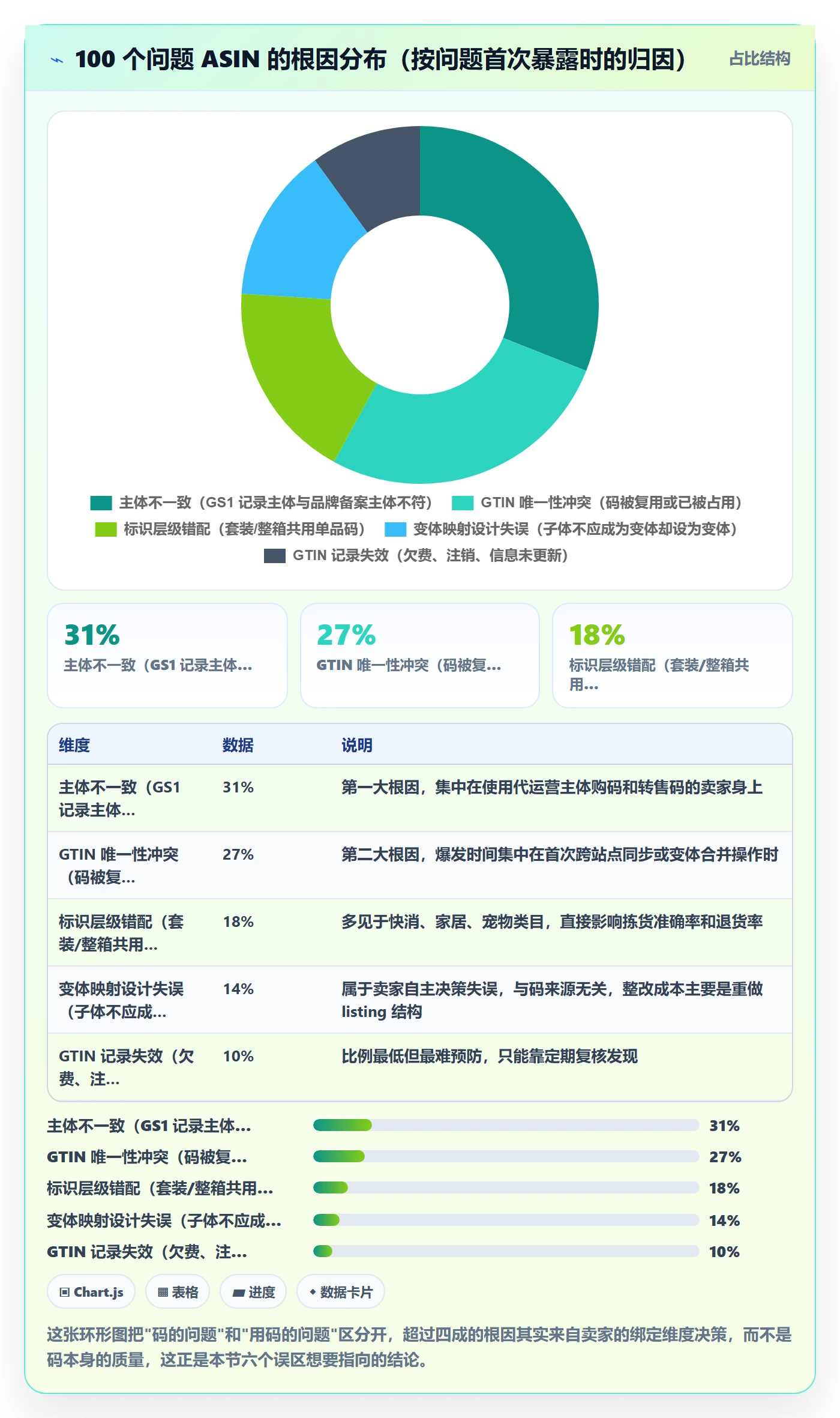 UPC码选择标准：商品绑定维度如何评估案例拆解