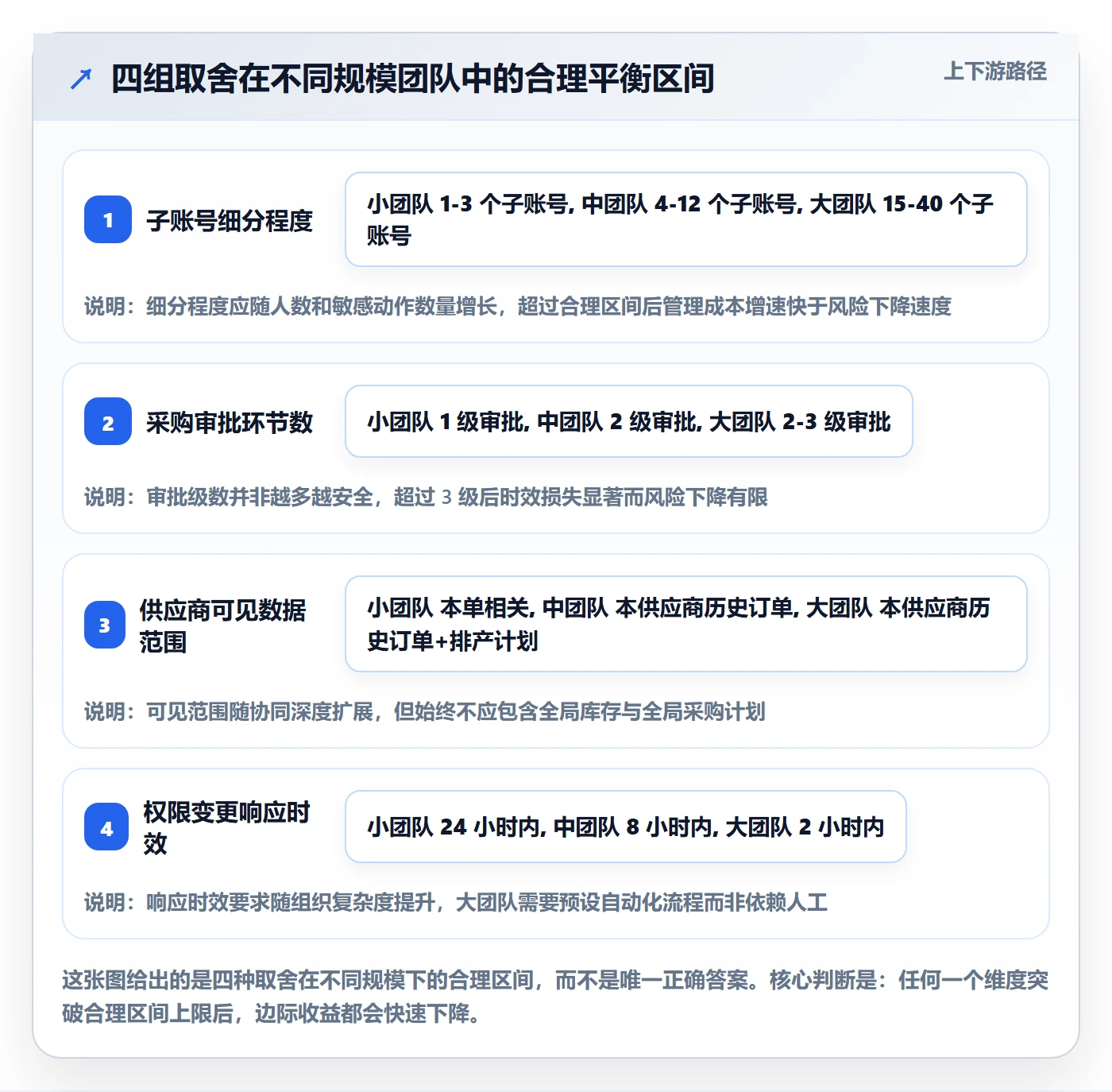 erp跨境电商场景解析：采购补货中的账号安全怎么处理