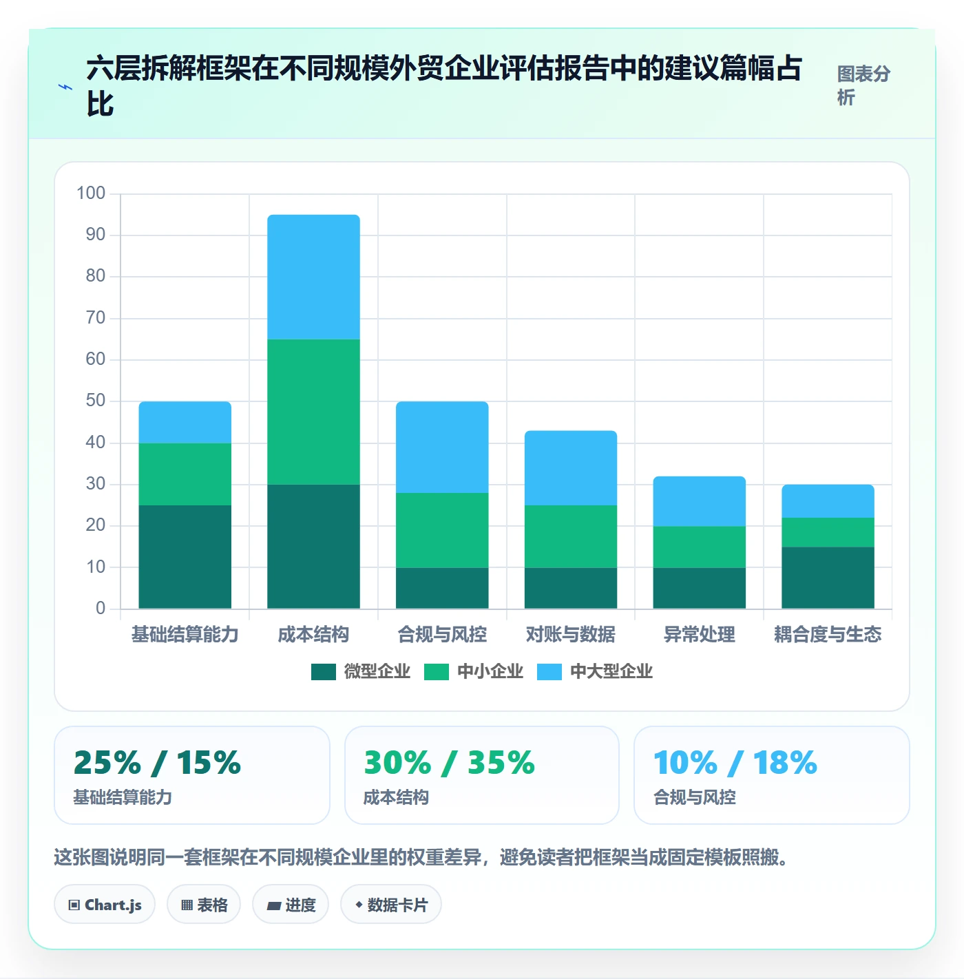 外贸数据分析平台能力清单：支付结算需要覆盖哪些竞争对手事项