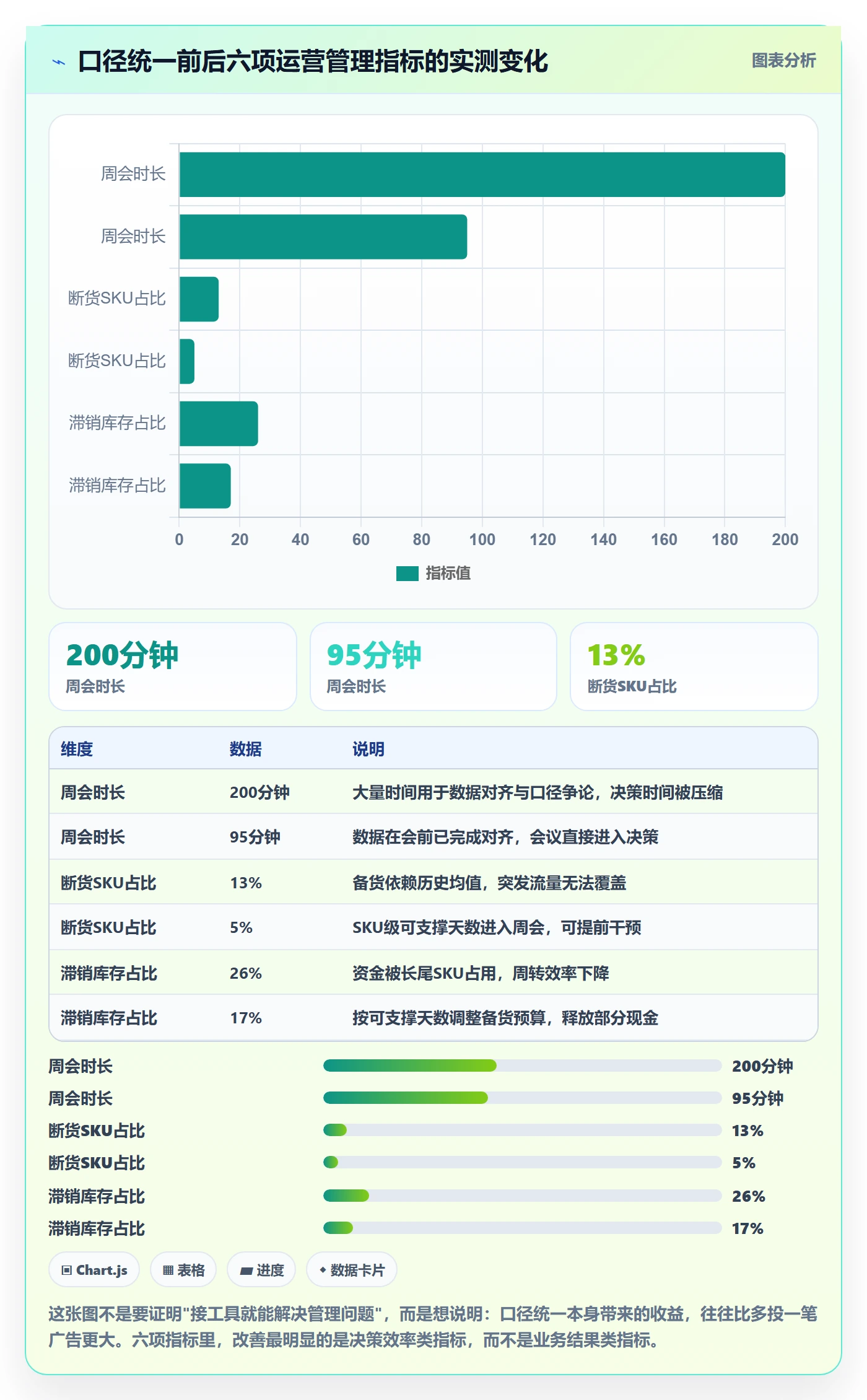 跨境电商运营业务拆解:流量获取为什么影响日常管理