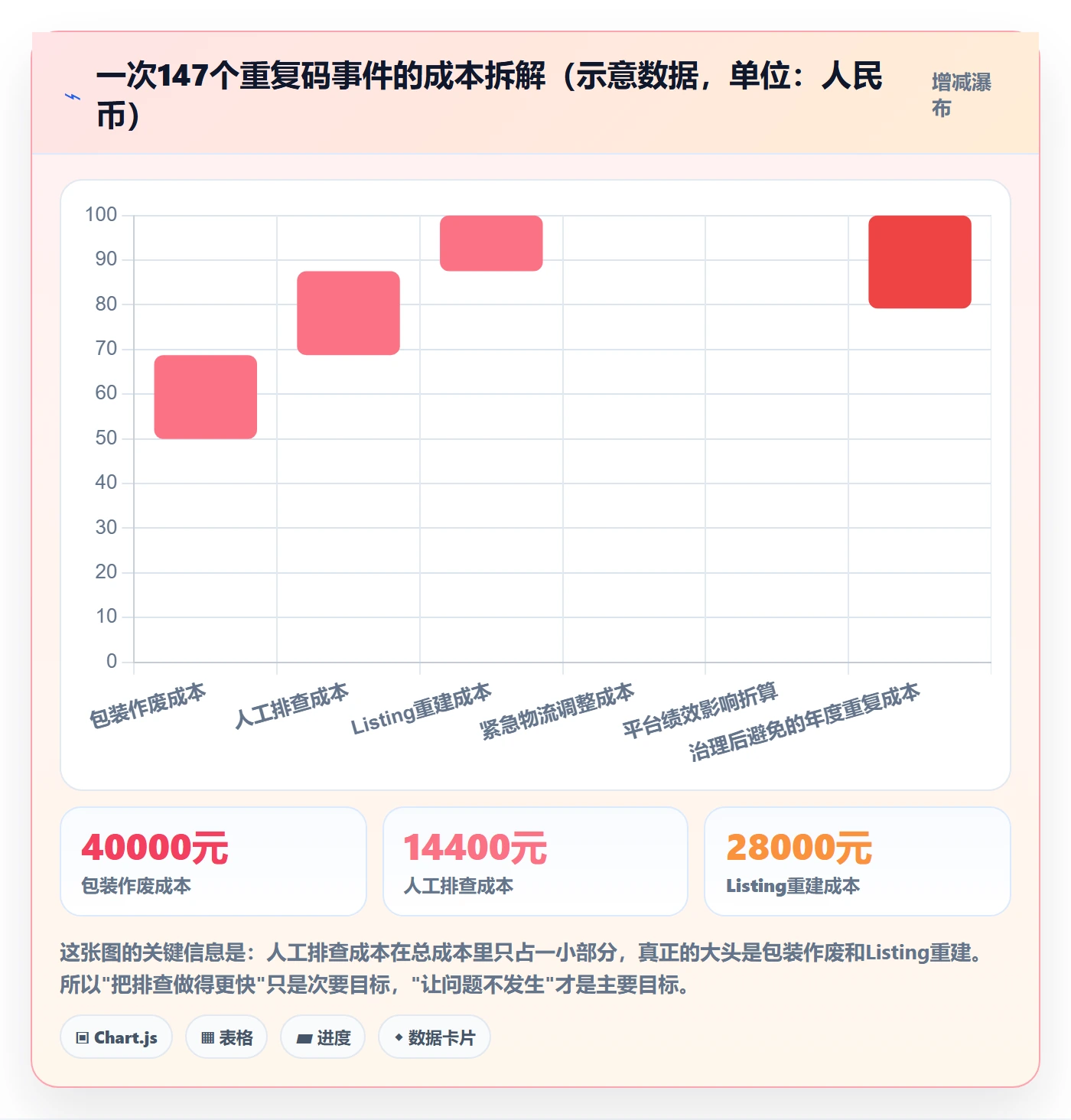 UPC码工作指南:用团队协同解决重复码排查问题