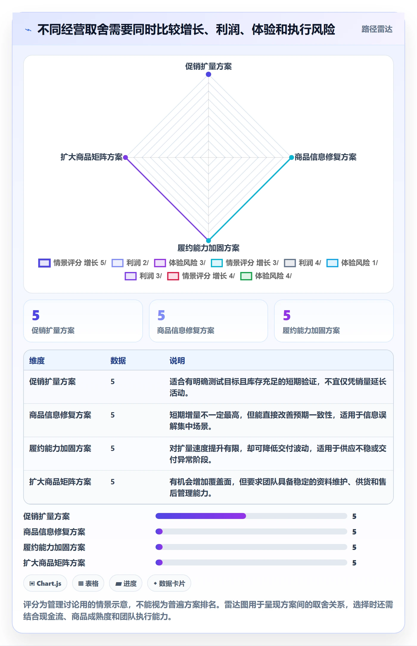 temu能力清单:品牌建设需要覆盖哪些账号绩效事项