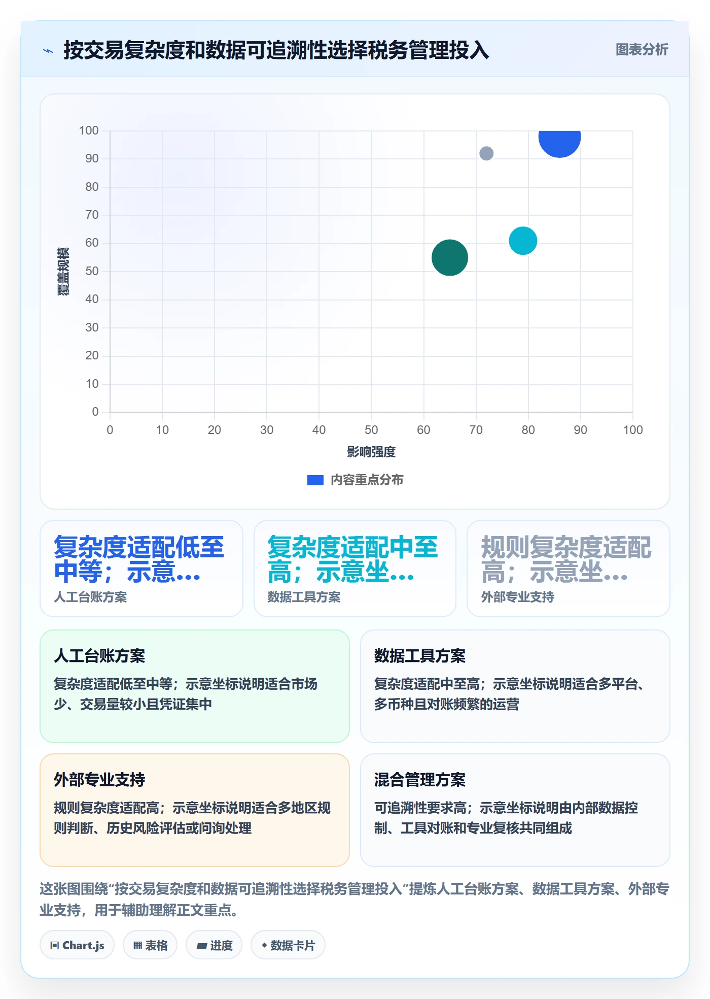 跨境电商问题诊断：税务合规如何用风险排查改进