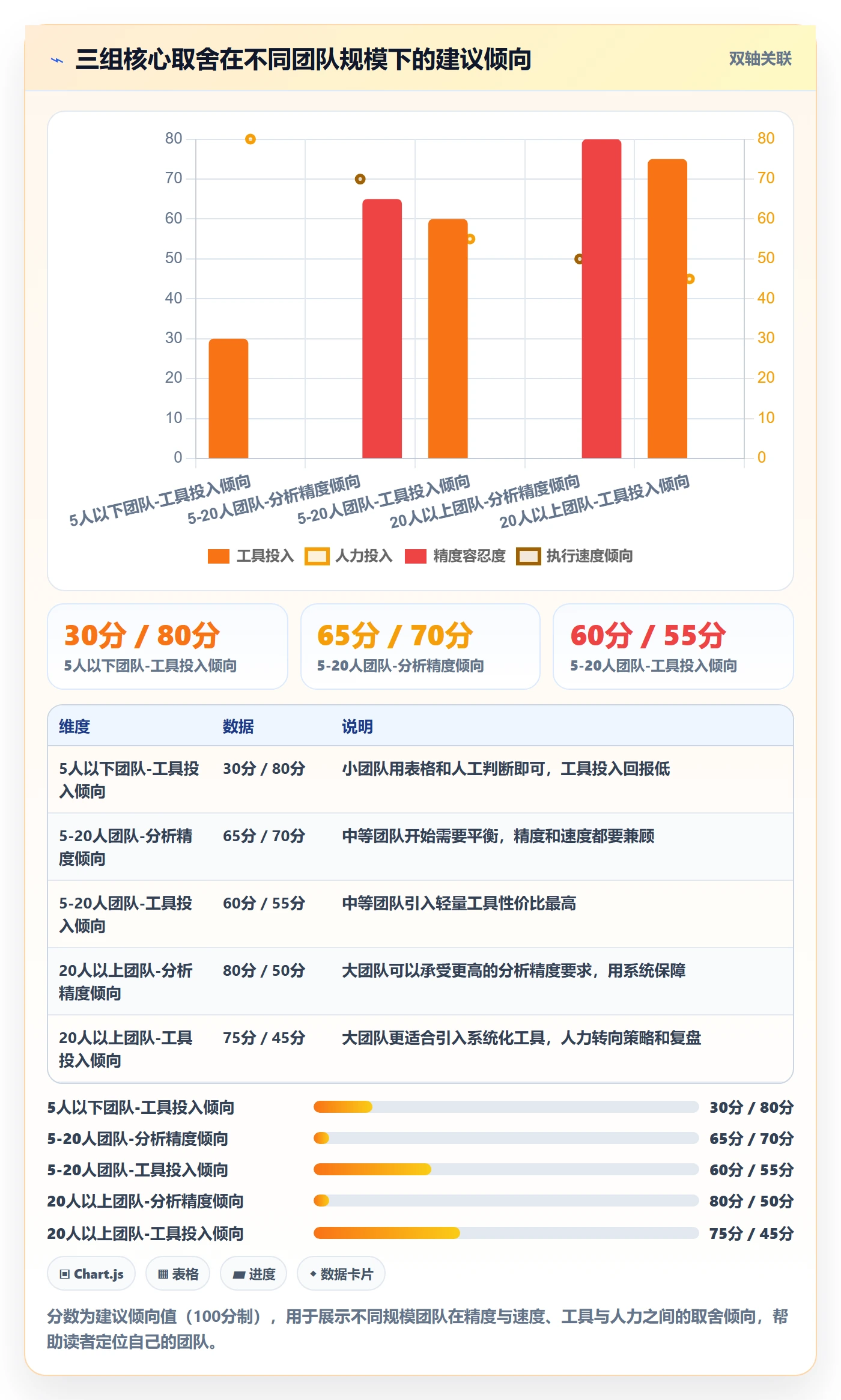 商品分析从0到1：生命周期的团队协同与操作要点