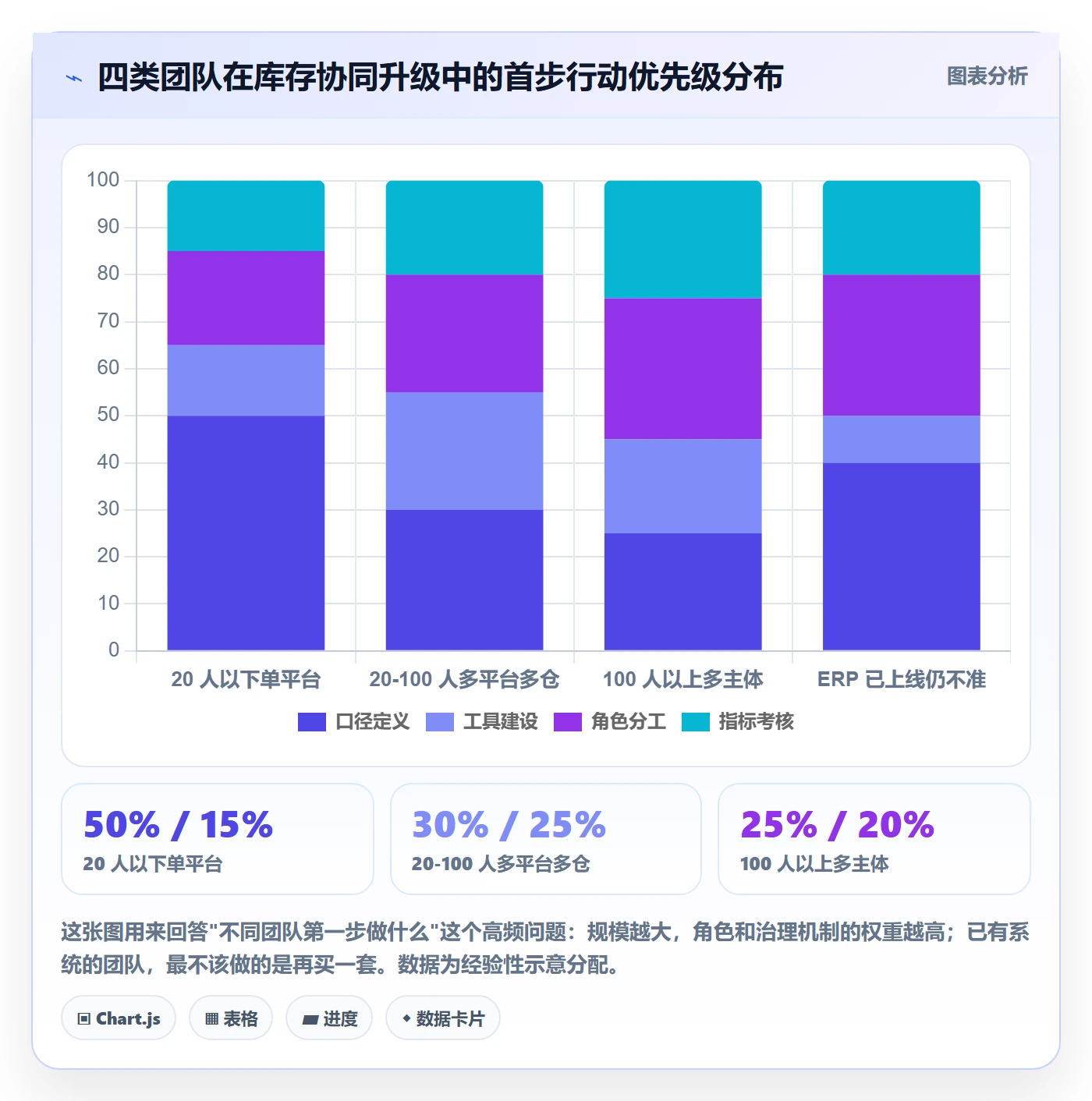 erp跨境电商升级方案：用团队协同改善库存管理