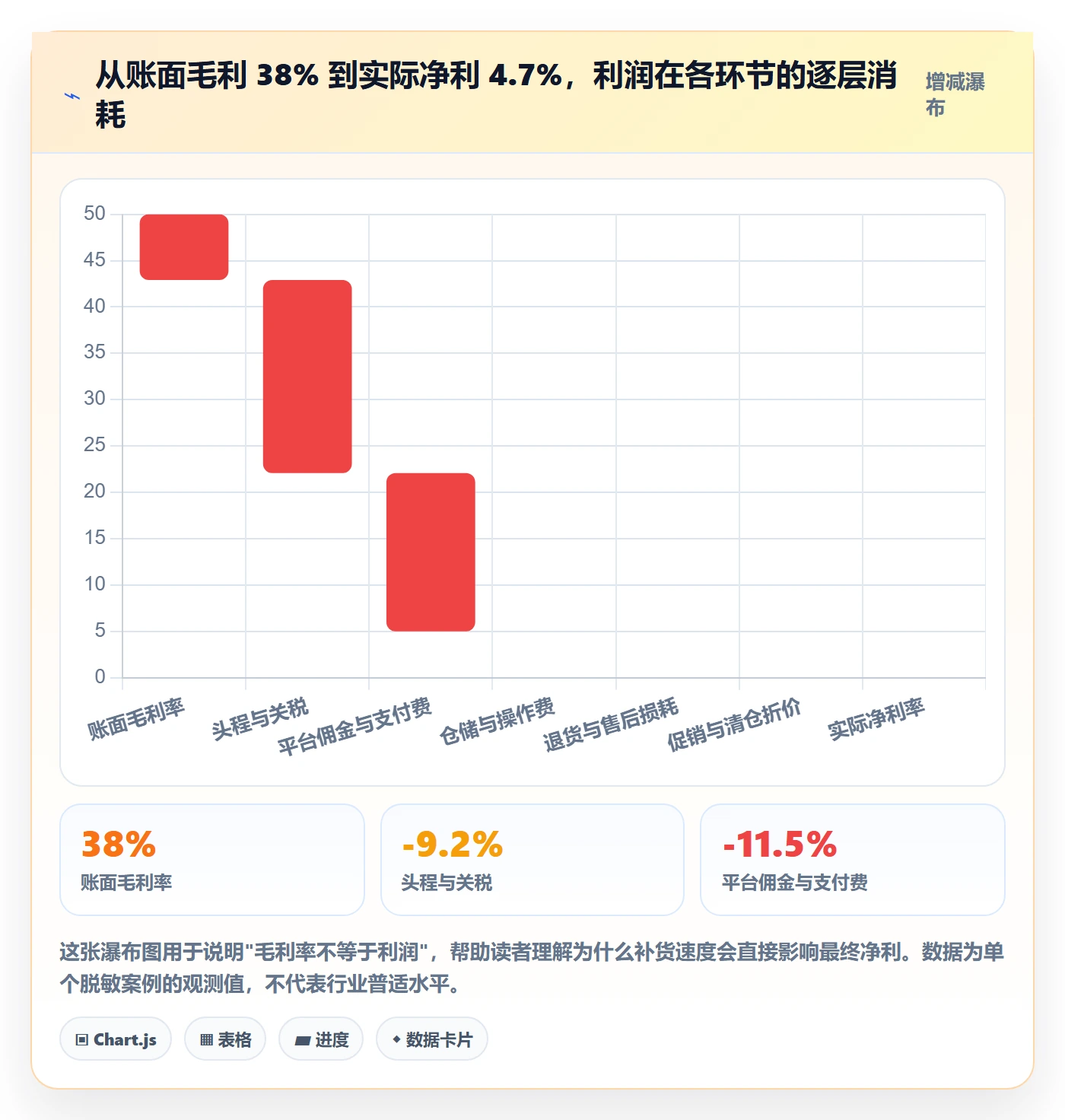 erp跨境电商应用思路：围绕采购补货拆解选品策略