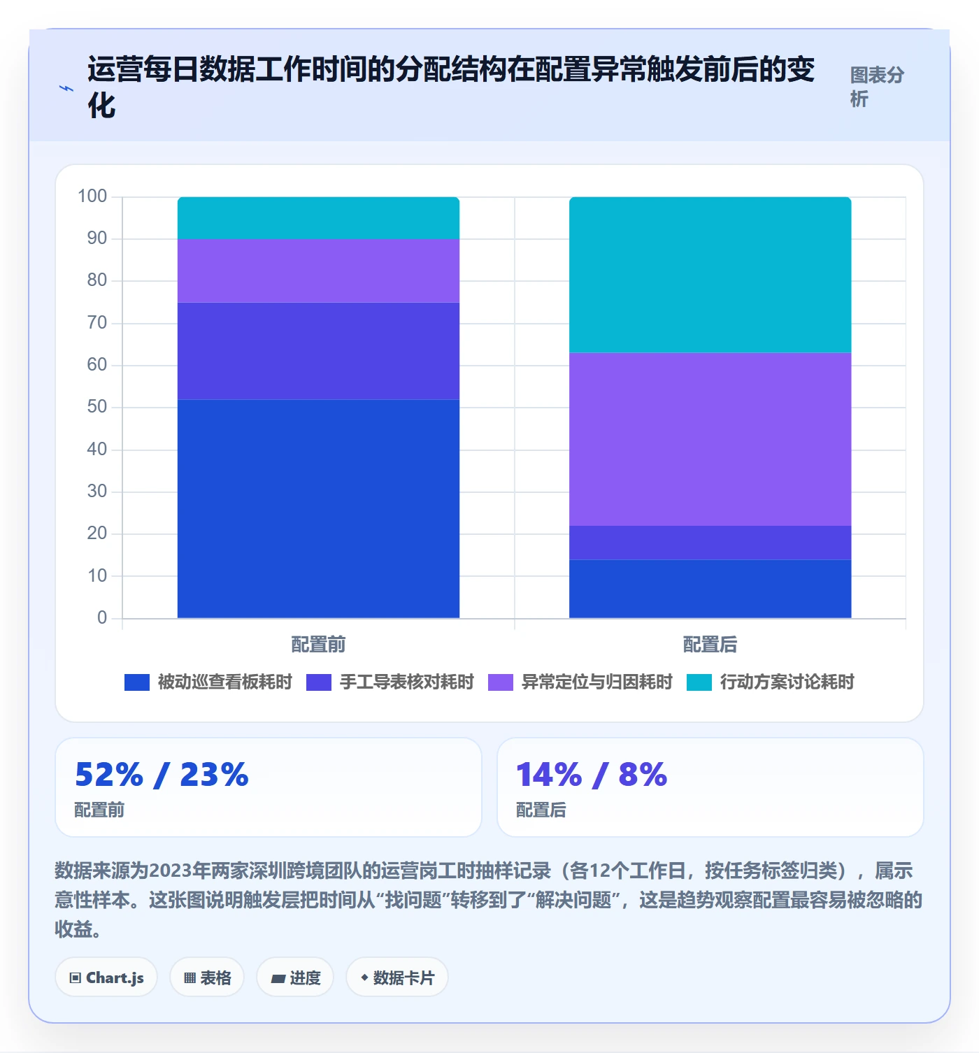 跨境电商运营配置指南：数据复盘需要哪些趋势观察设置