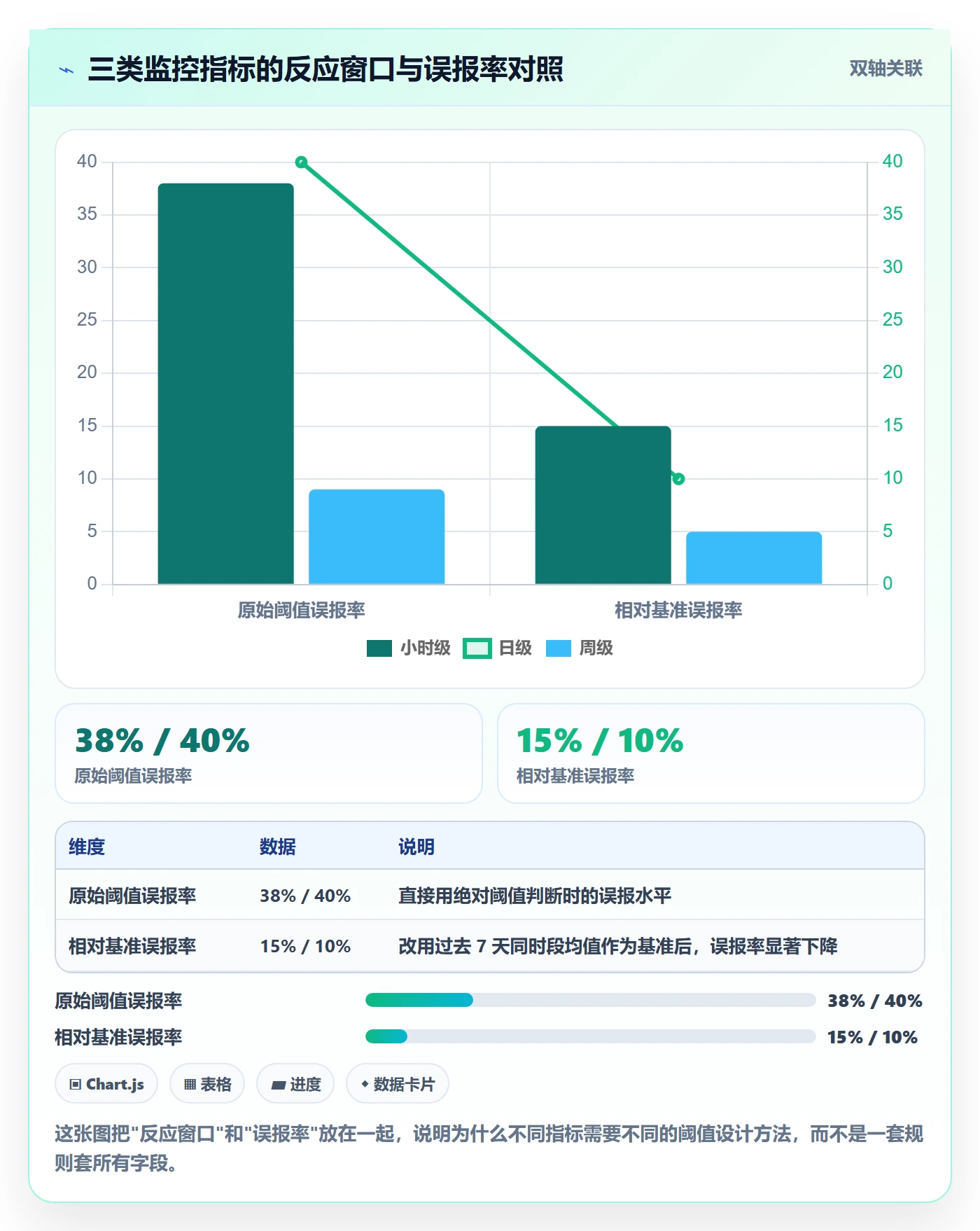 亚马逊软件管理模板：围绕竞品监控开展标准化管理