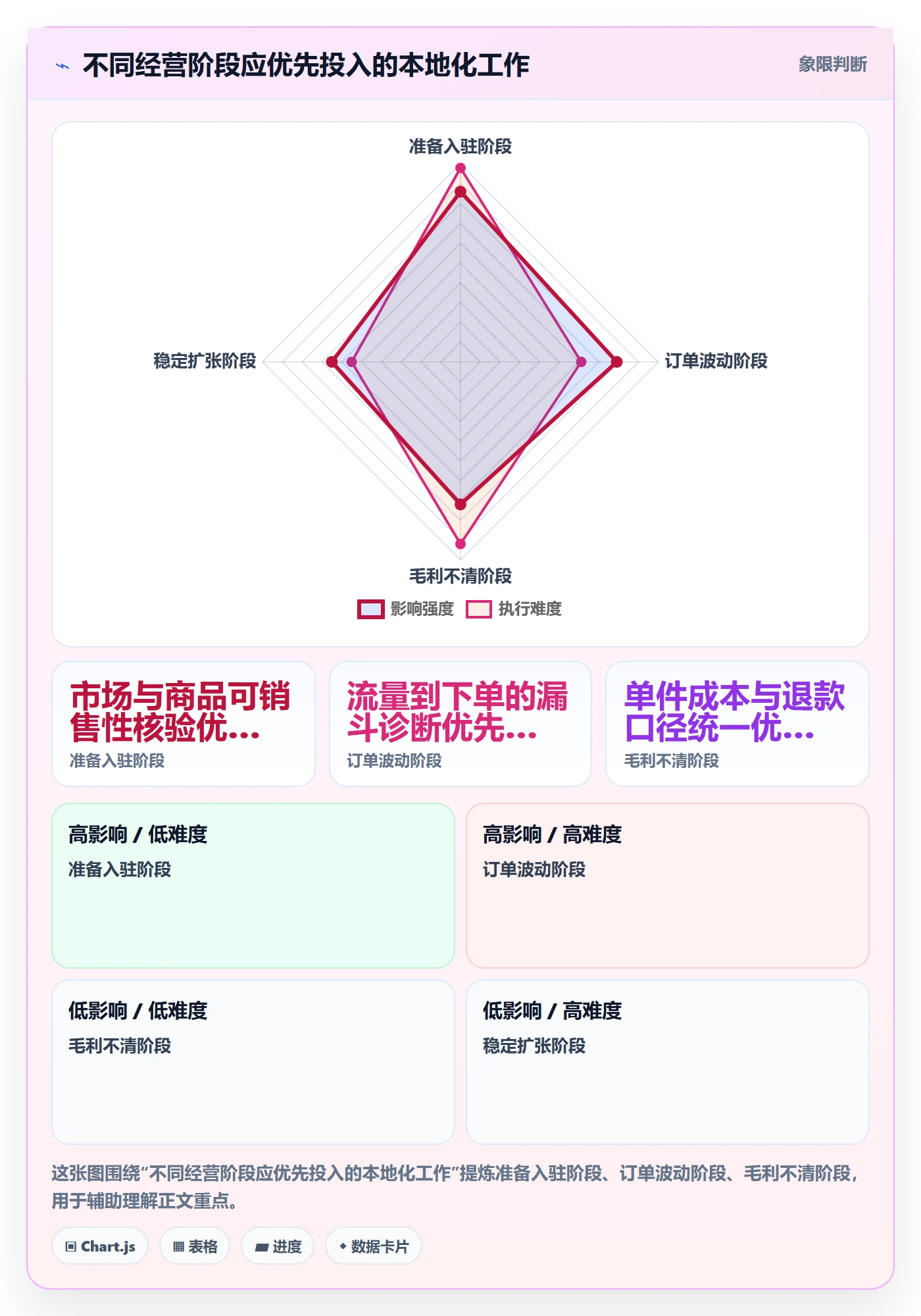 temu业务拆解：平台入驻为什么影响本地化运营