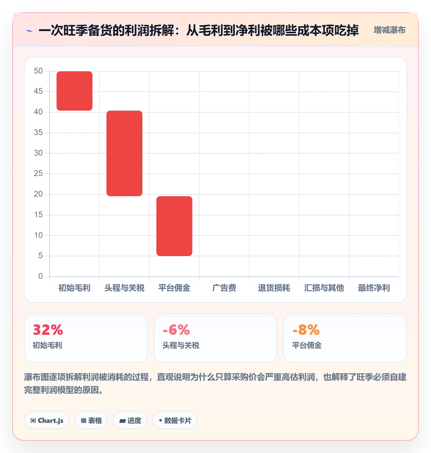 跨境电商一站式服务实用方法：围绕选品采购建立旺季准备