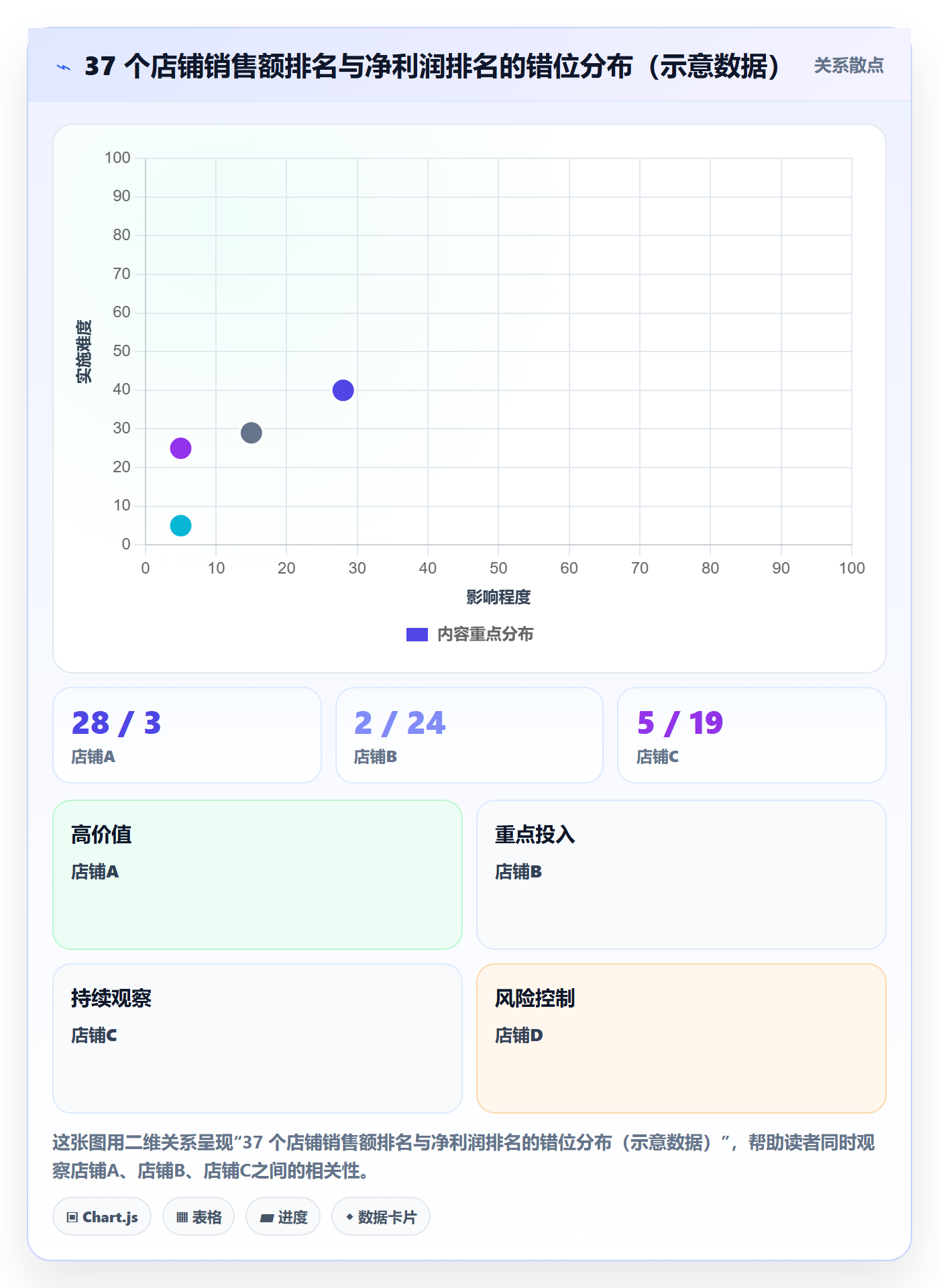 商品分析方案设计：利润空间场景的店群管理怎么做