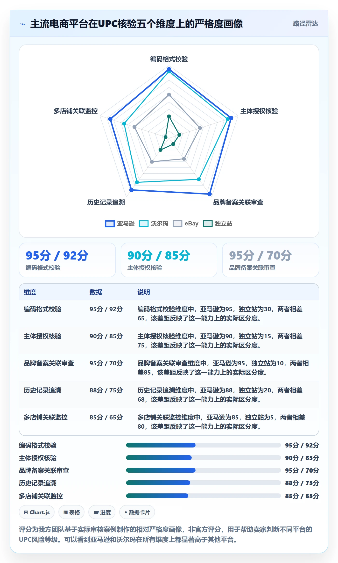UPC码操作手册：代码申请对应的合规管理步骤