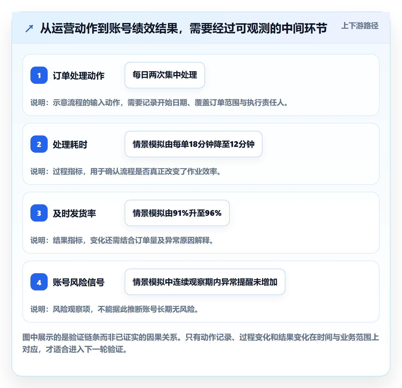 temu实战复盘：从账号绩效验证落地案例效果