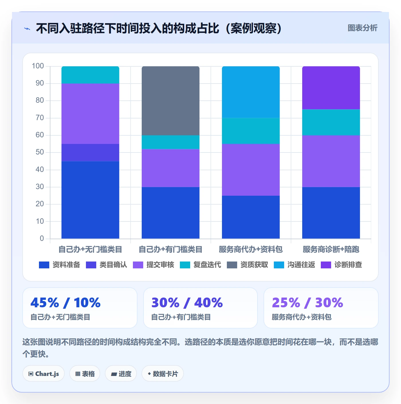 跨境电商一站式服务问题诊断：平台入驻如何用实操教程改进