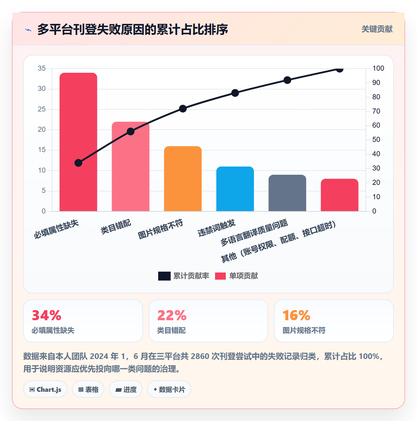 erp跨境电商怎么用？多平台刊登场景下的品牌建设拆解