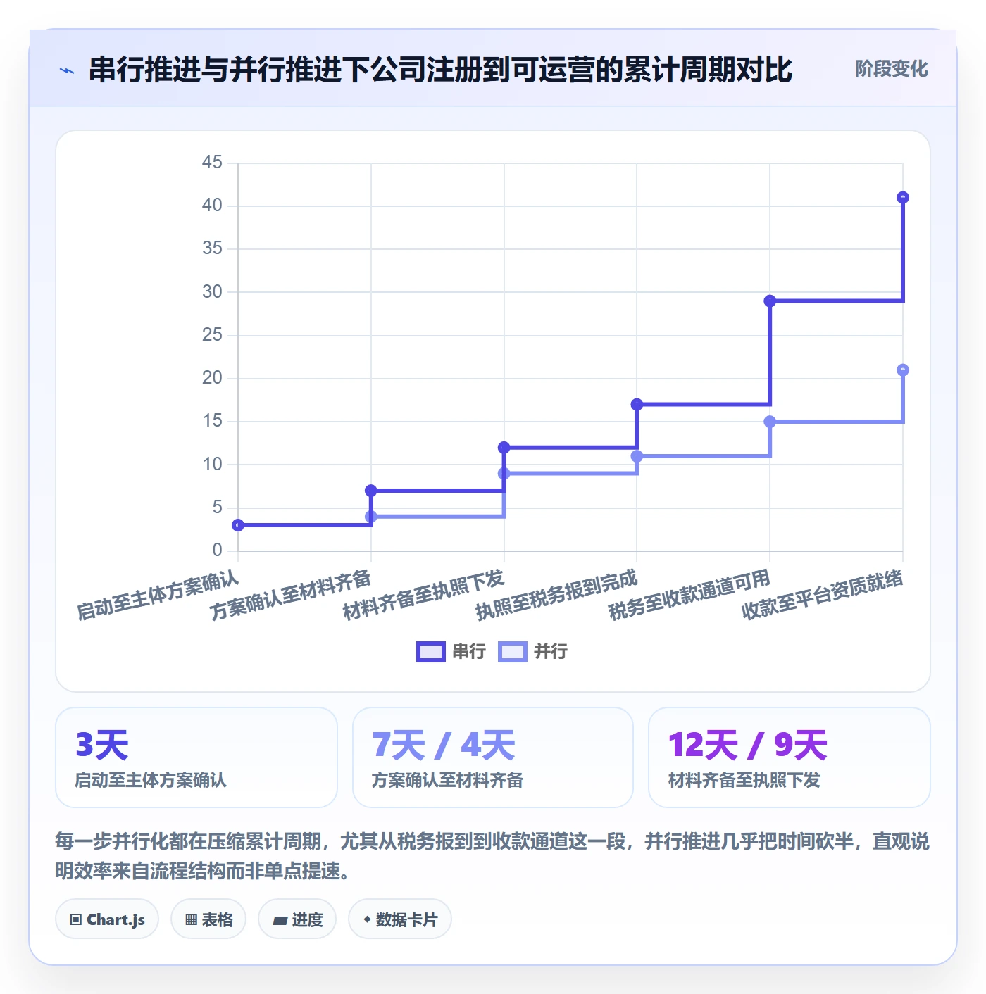 跨境电商一站式服务管理要点：公司注册的效率提升如何设计