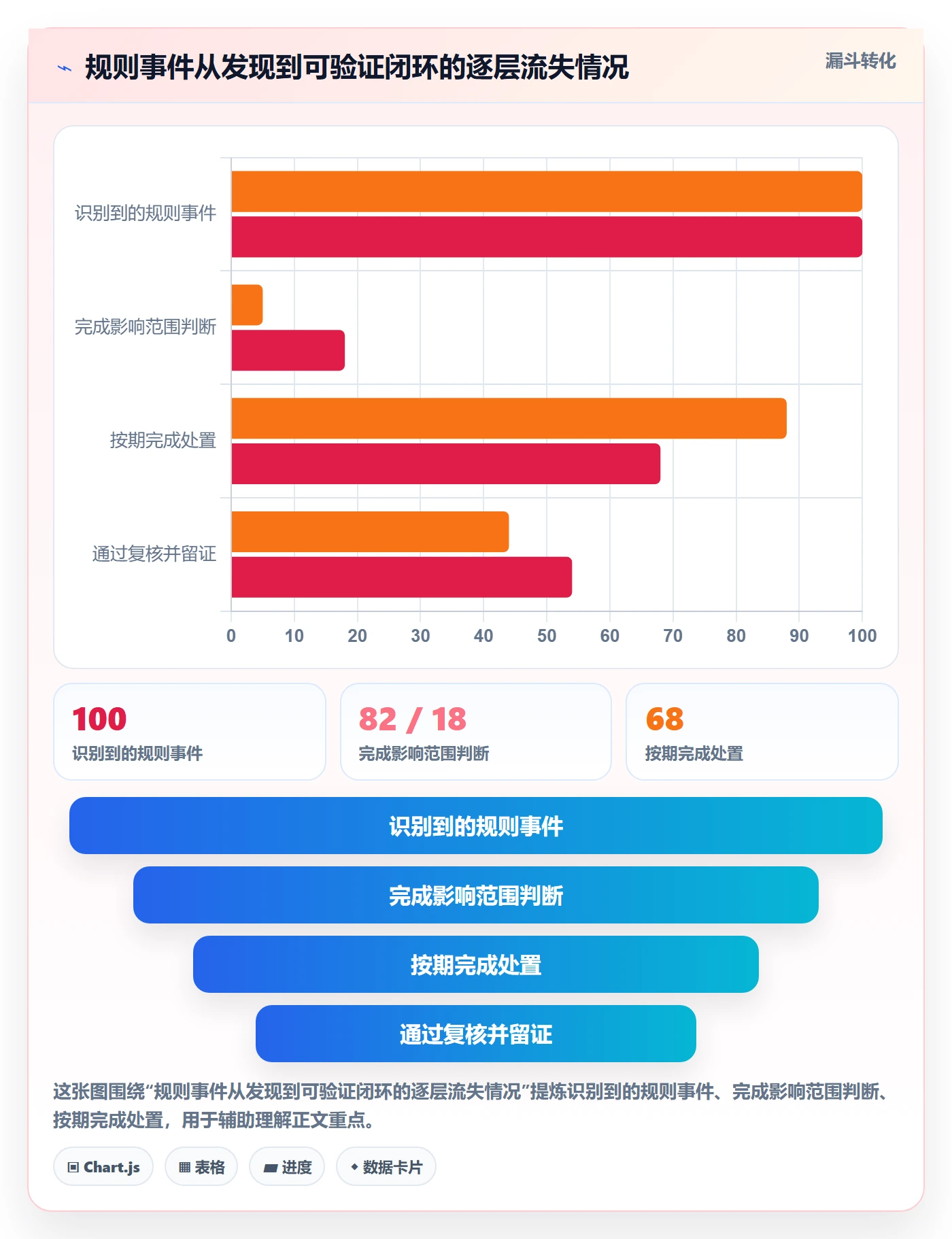 跨境电商工作指南：用店群管理解决平台规则问题