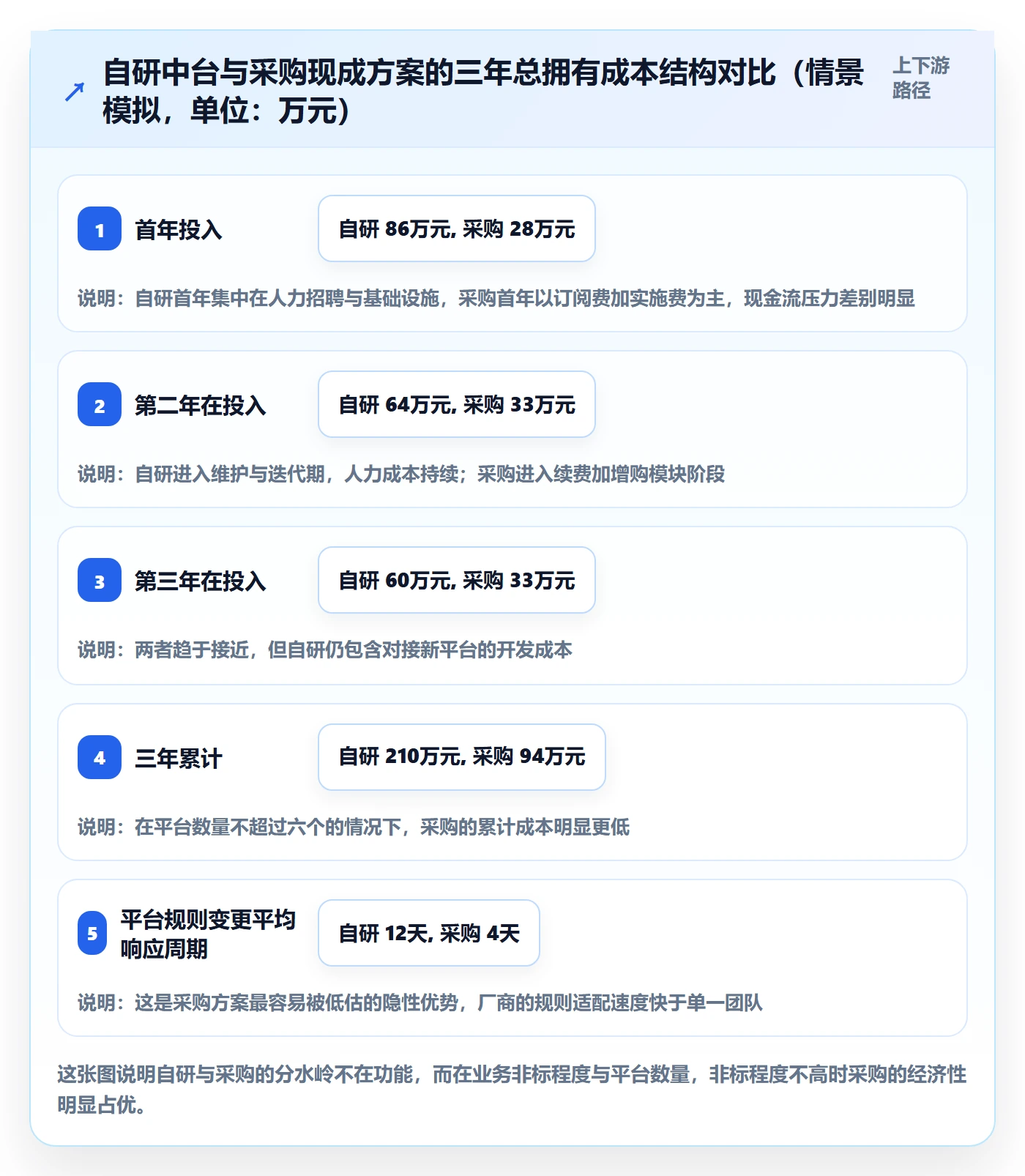erp跨境电商怎么落地？从多平台刊登讲清风险排查