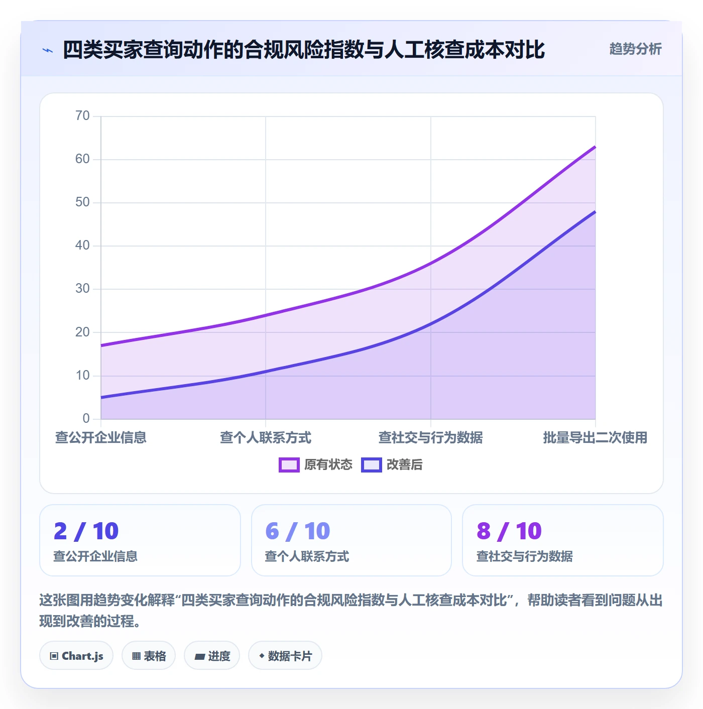外贸数据分析平台场景解析：买家查询中的合规管理怎么处理
