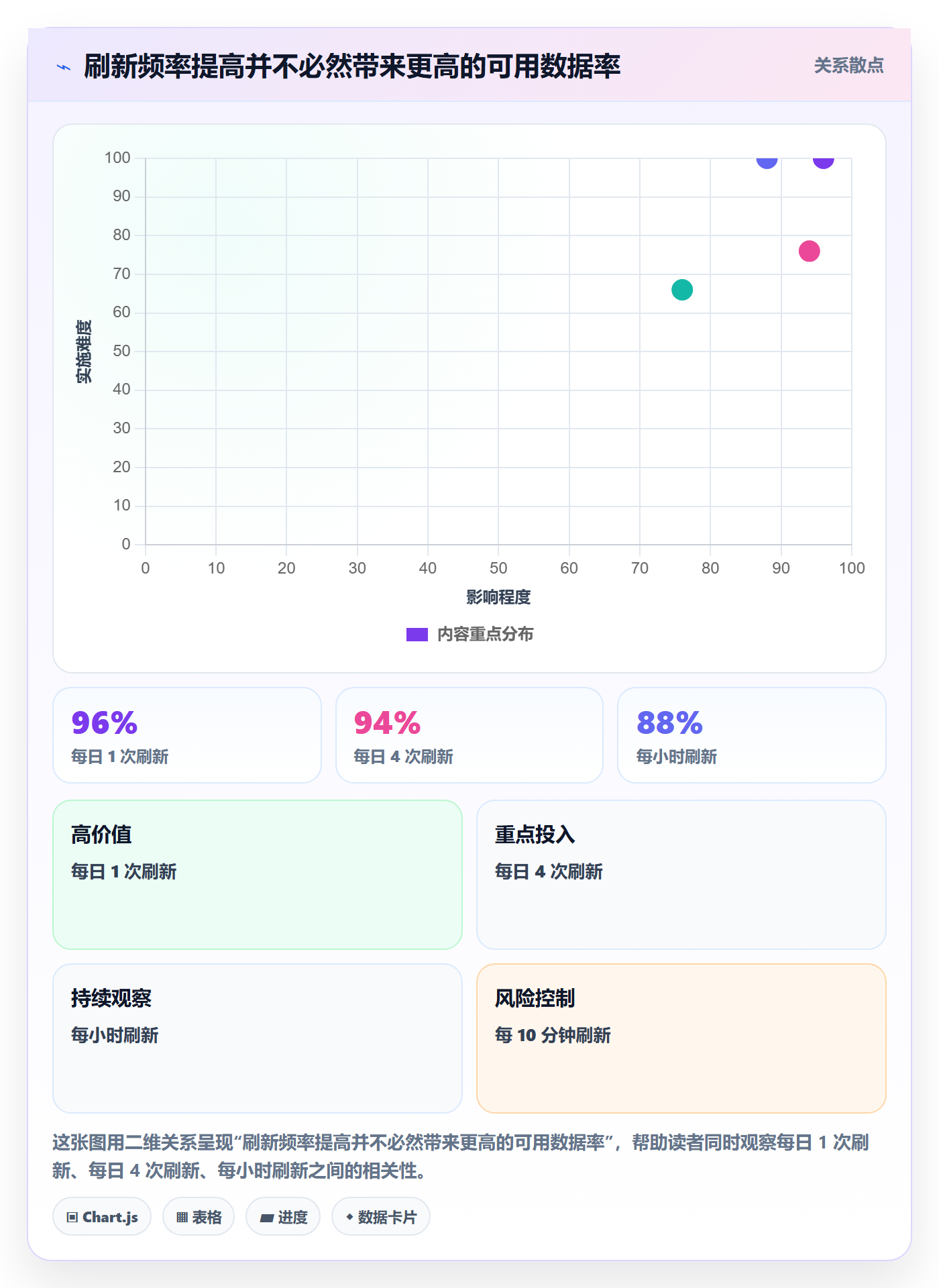 电商数据查询网站系统搭建全解析：重点看懂竞品数据