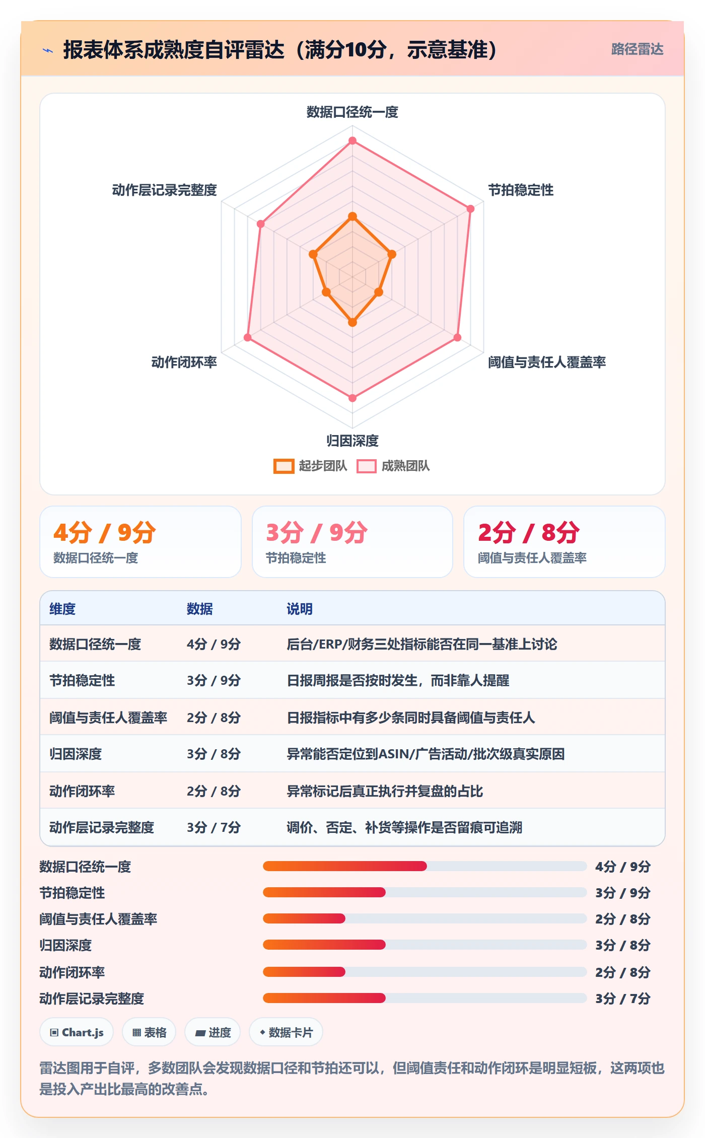 亚马逊软件进阶课：围绕数据报表完善日常管理