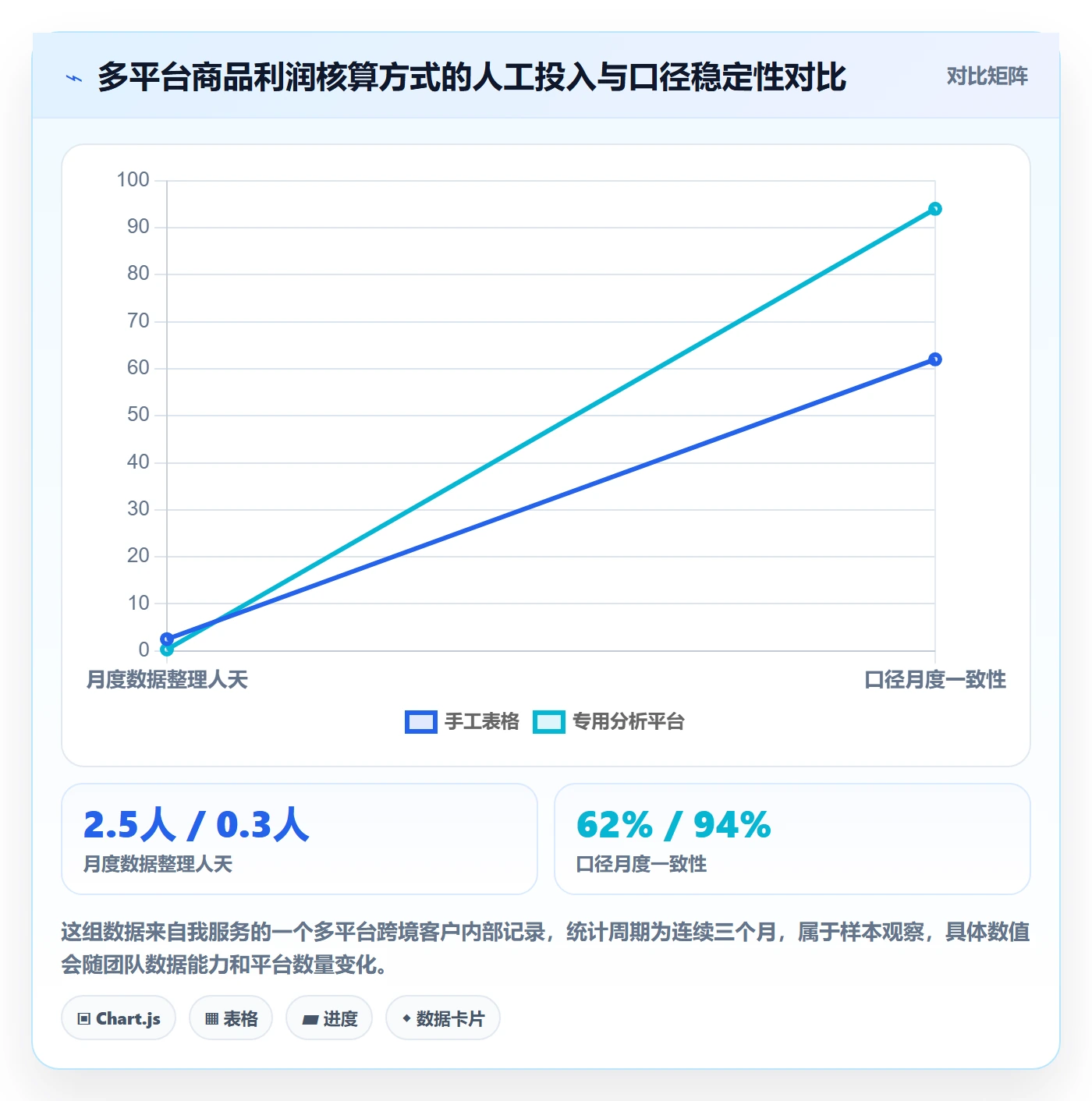 商品分析优化清单：市场需求与工具对比的关键动作