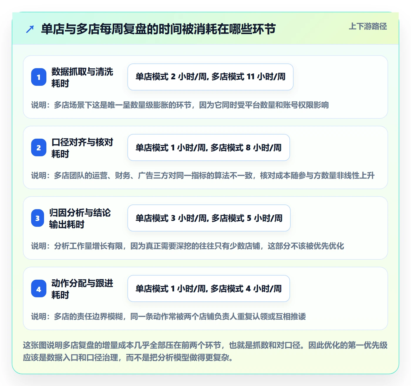 跨境电商运营基础课：数据复盘相关的多店经营一次讲透