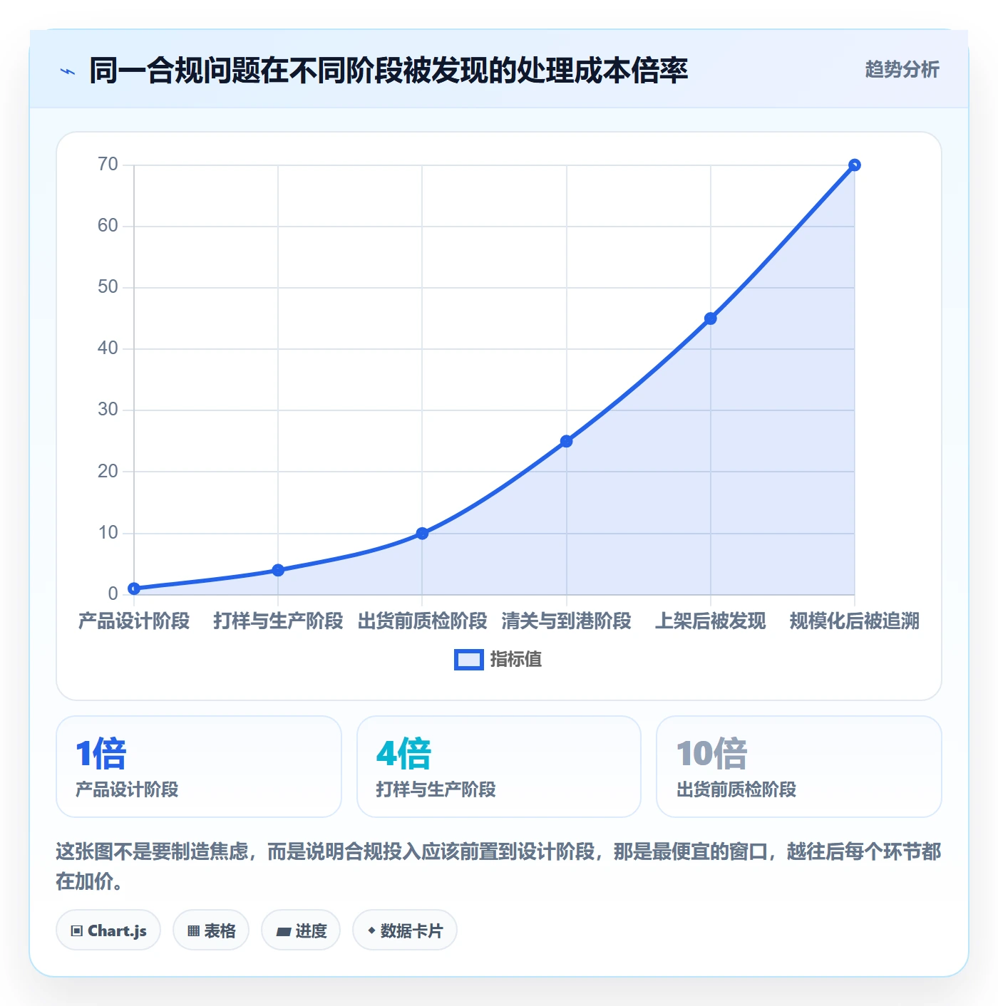 跨境电商一站式服务方案设计：仓储物流场景的常见误区怎么做