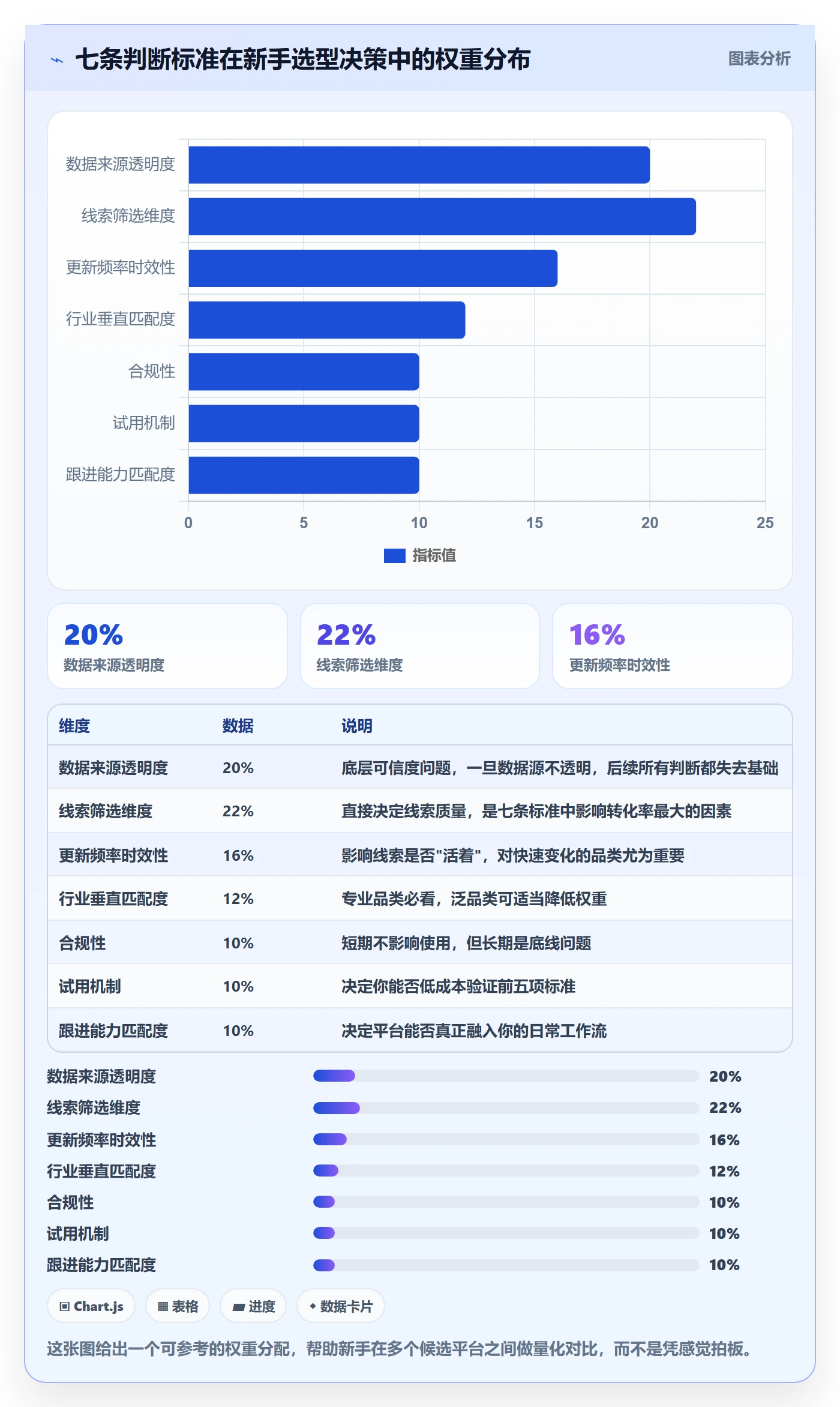 外贸数据分析平台怎么选？销售线索相关的新手避坑判断标准