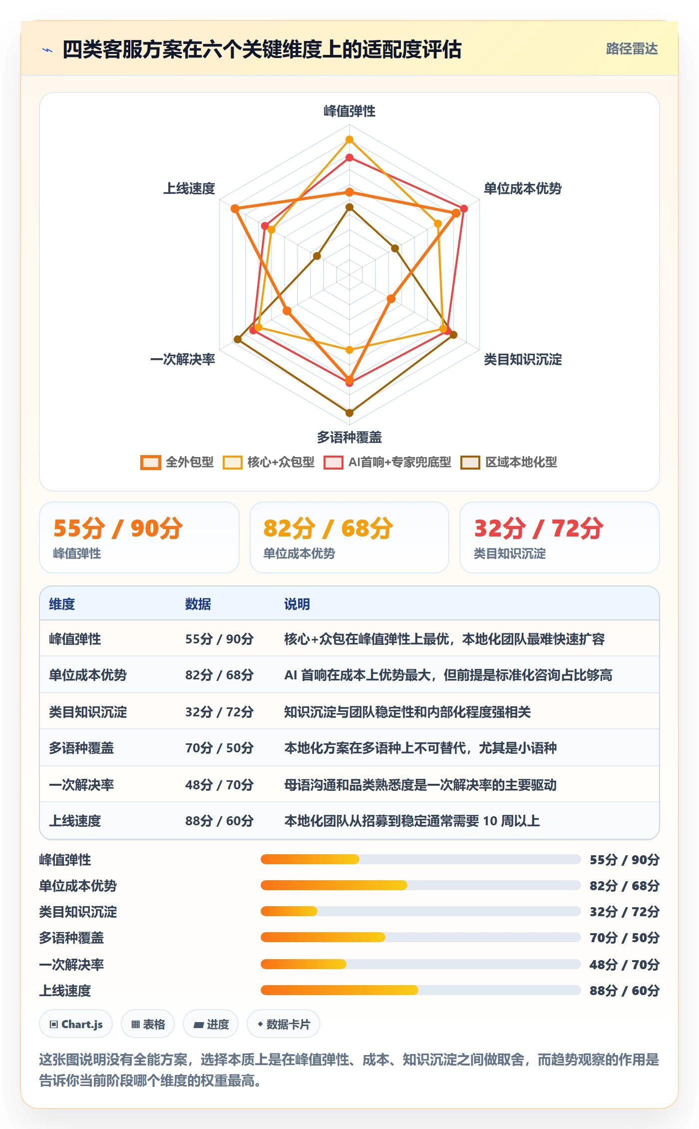 跨境电商运营决策指南：用趋势观察判断客户服务方案