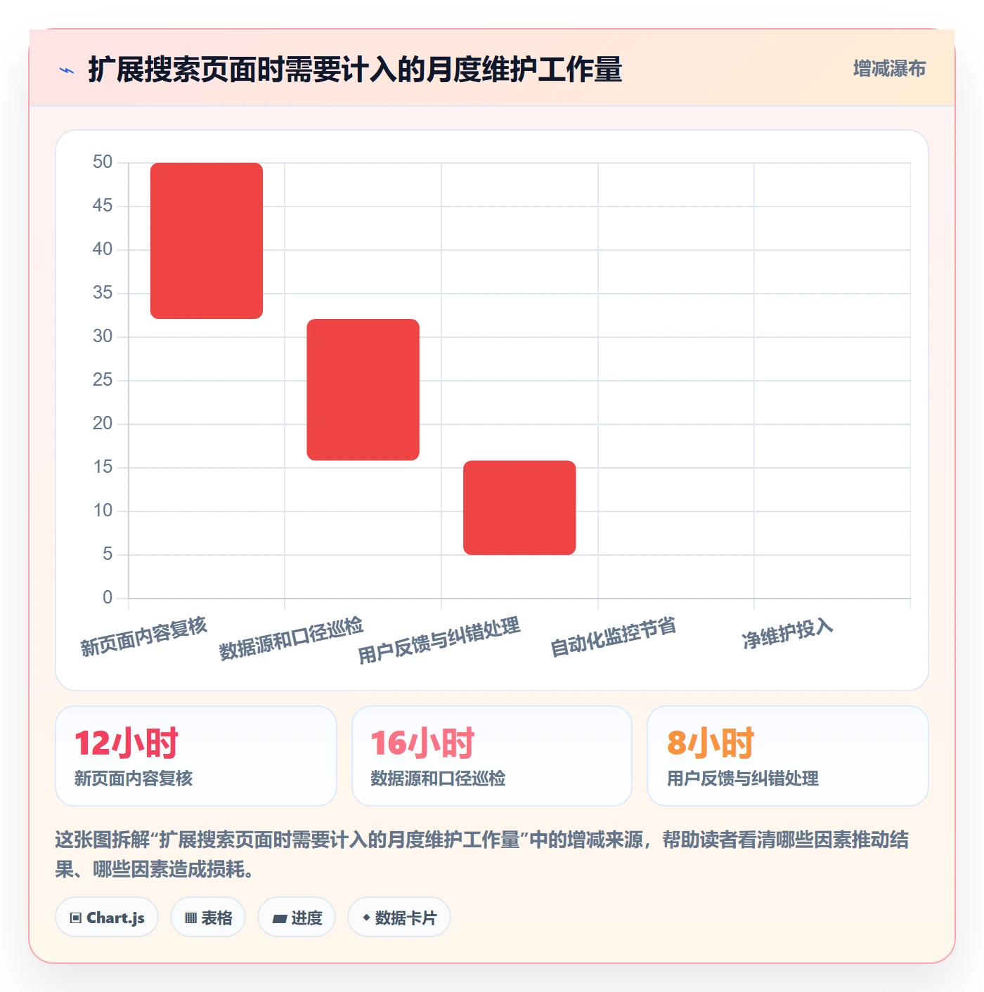 电商数据查询网站规划方法：关键词搜索与日常管理如何衔接