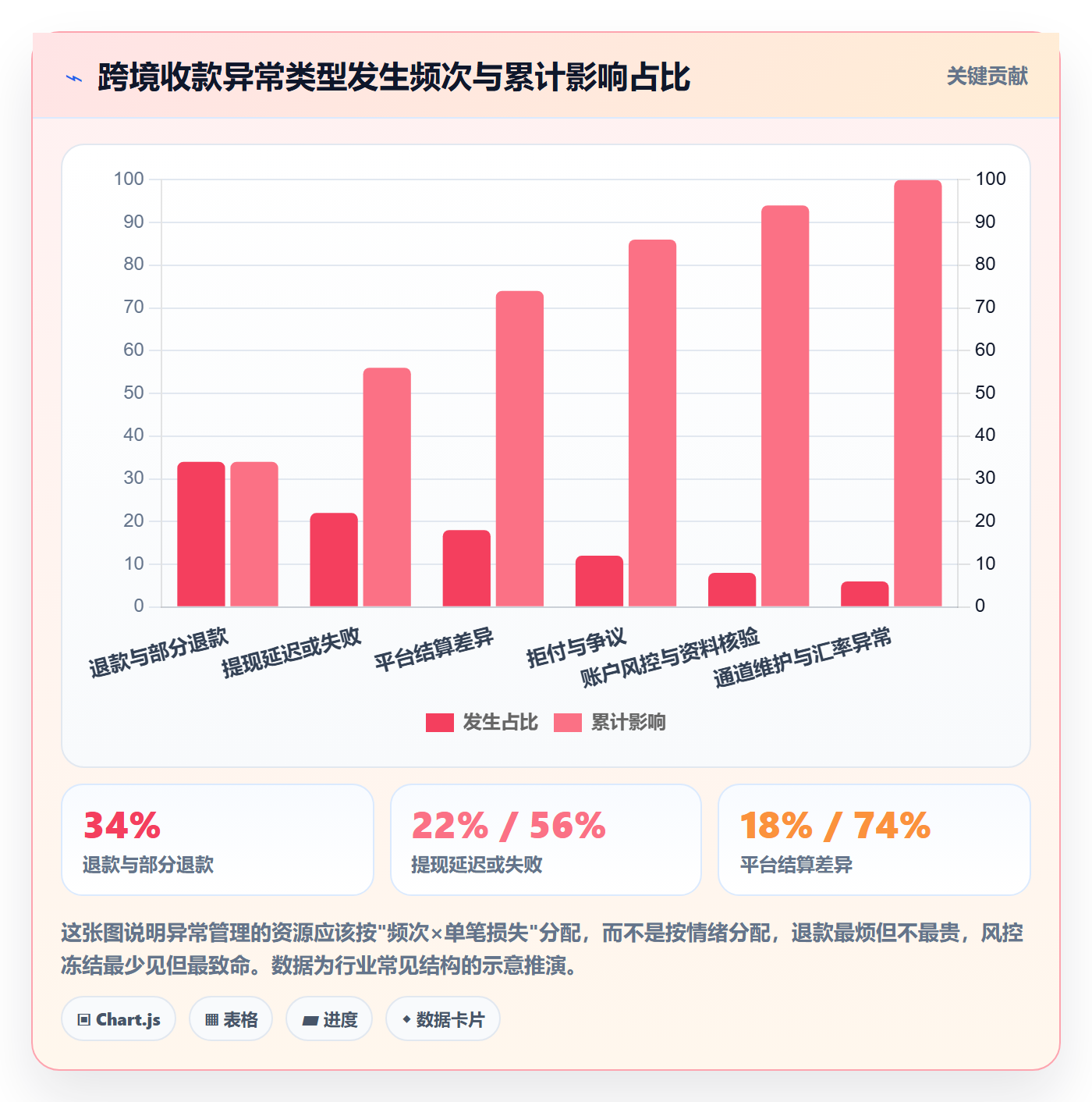 跨境电商一站式服务怎么管？以支付收款为核心的案例拆解方案