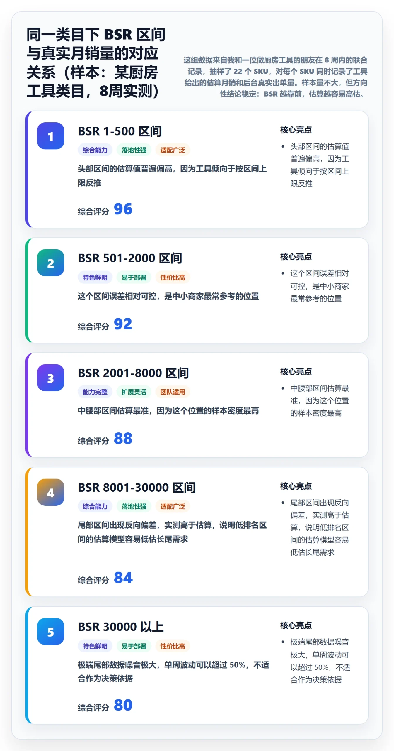 亚马逊软件怎么用？选品工具场景下的中小商家拆解
