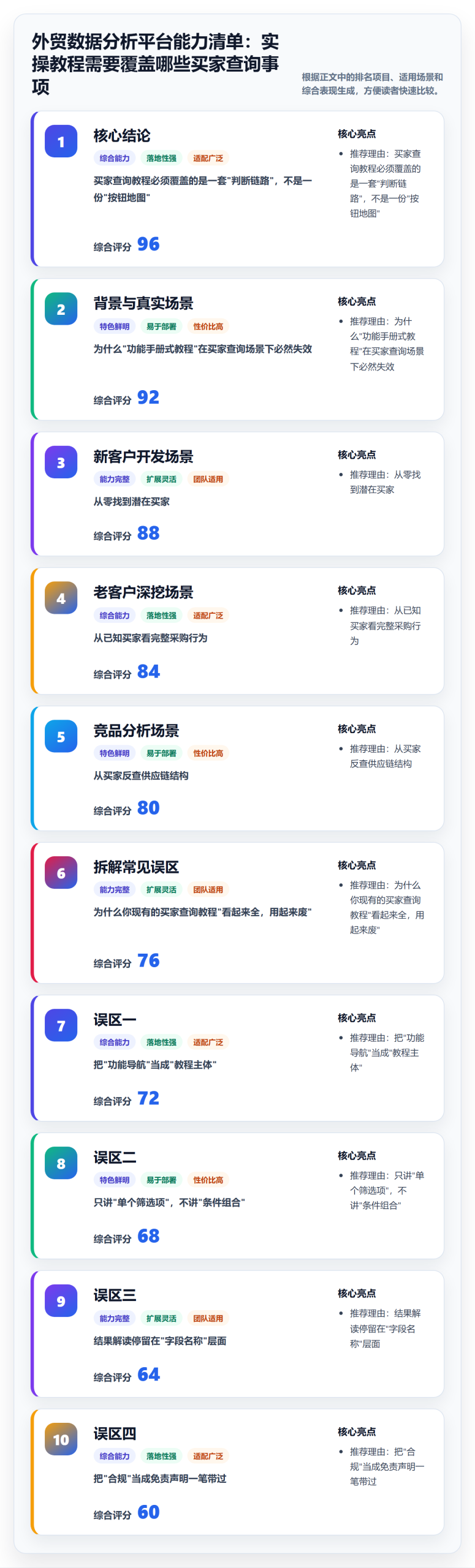 外贸数据分析平台能力清单：实操教程需要覆盖哪些买家查询事项